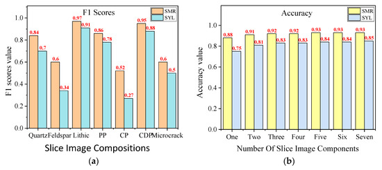 3D graphs and contour plots showing the effect of coco paring meal