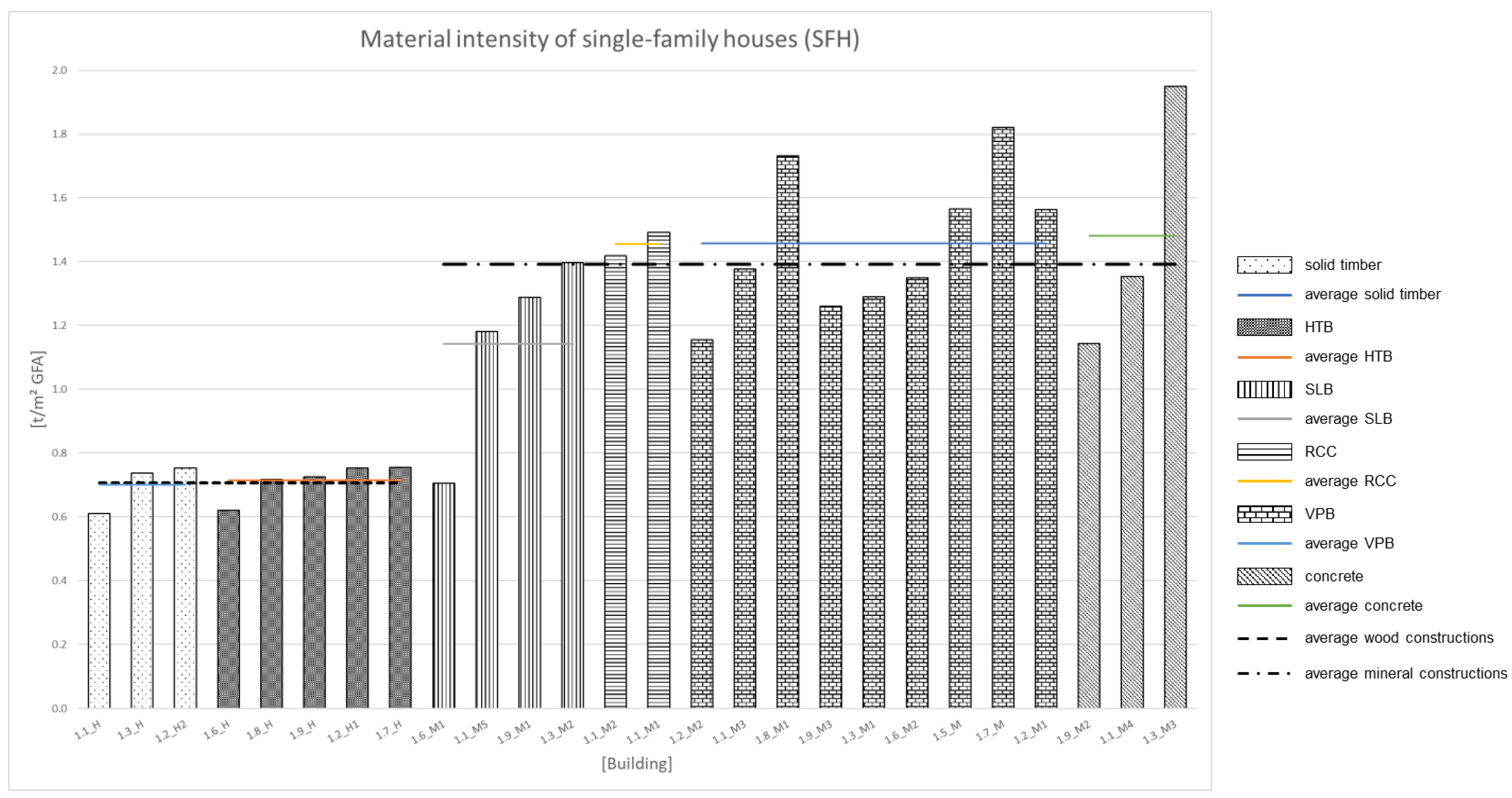 Energies 15 05825 g002