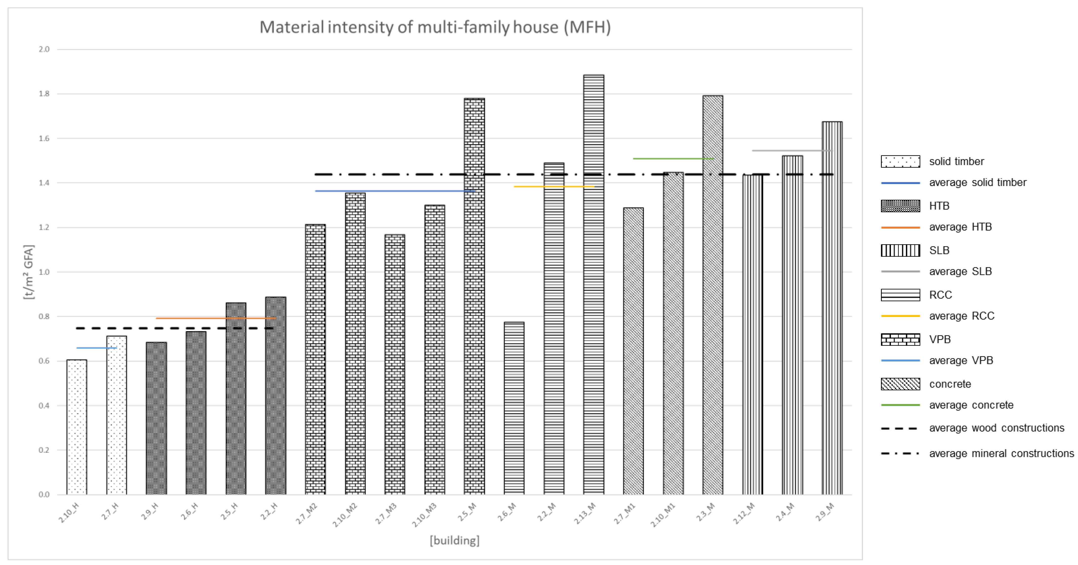Energies 15 05825 g003