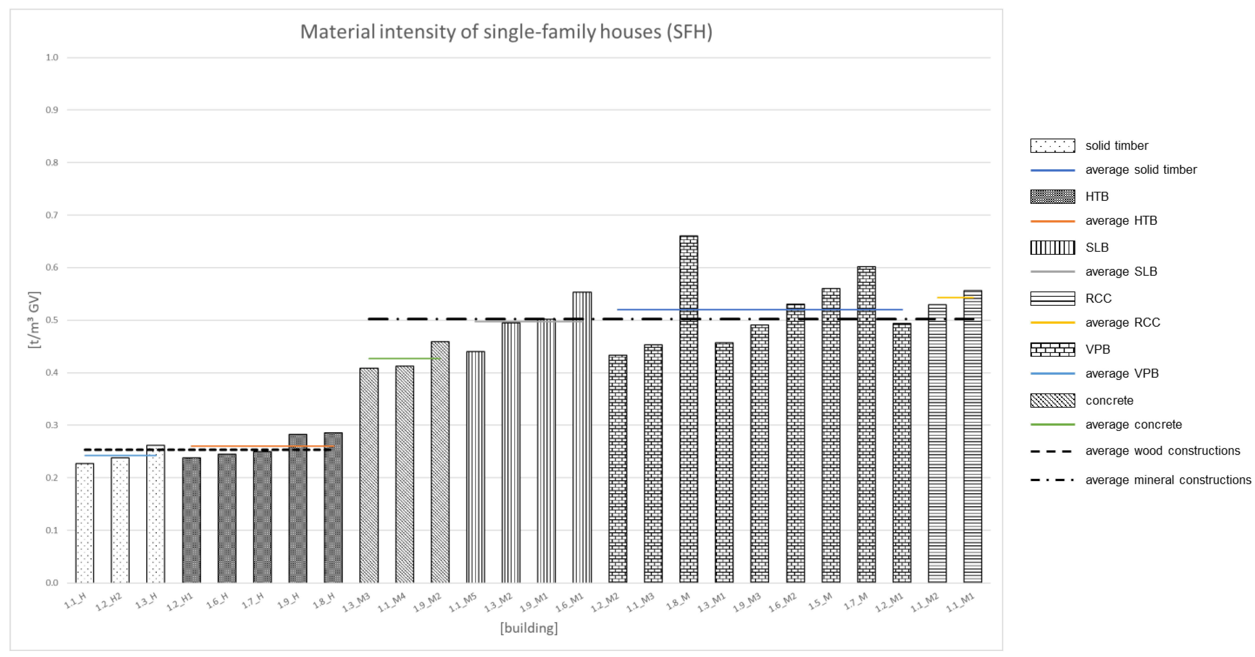 Energies 15 05825 g004