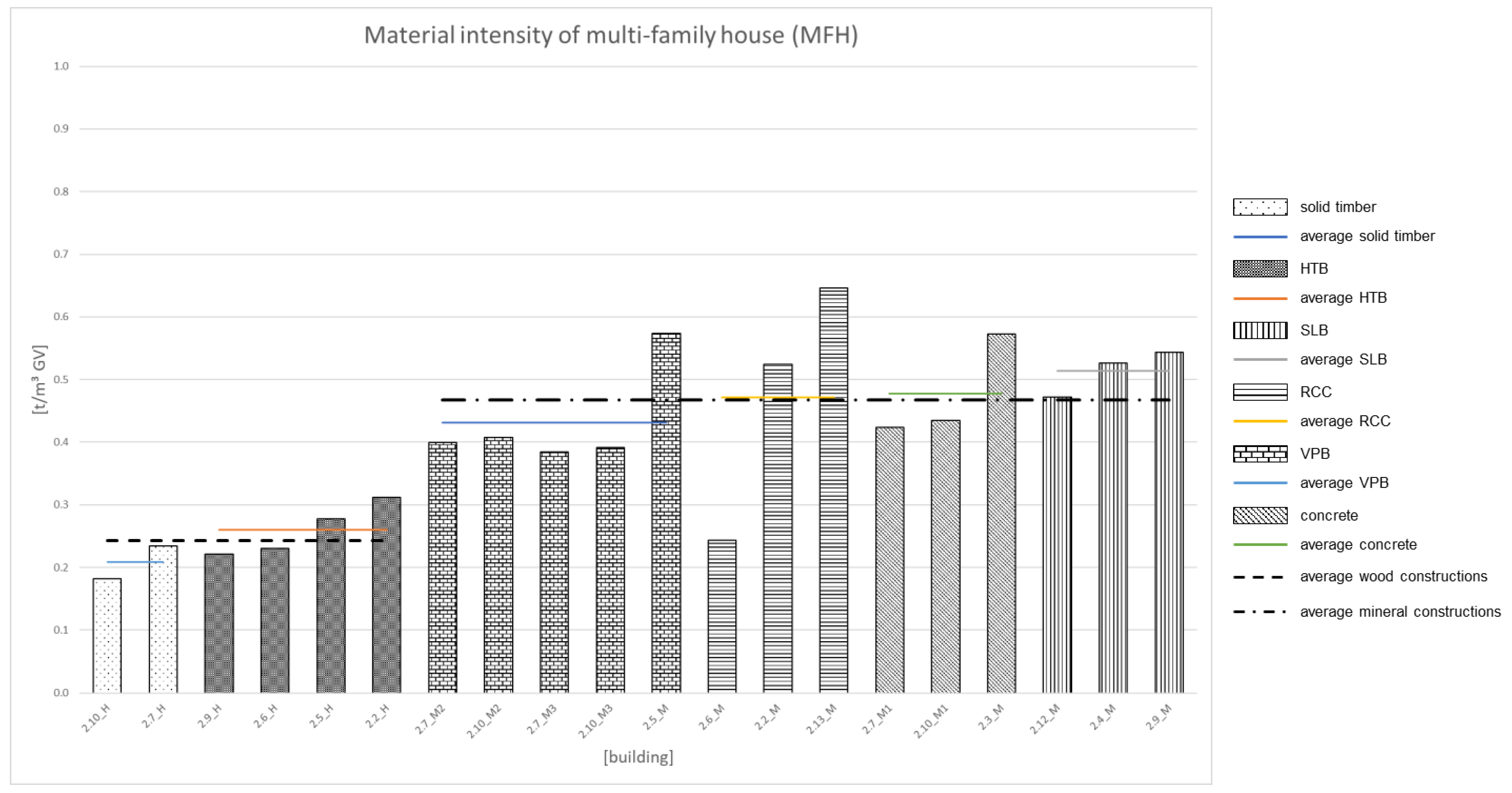Energies 15 05825 g005