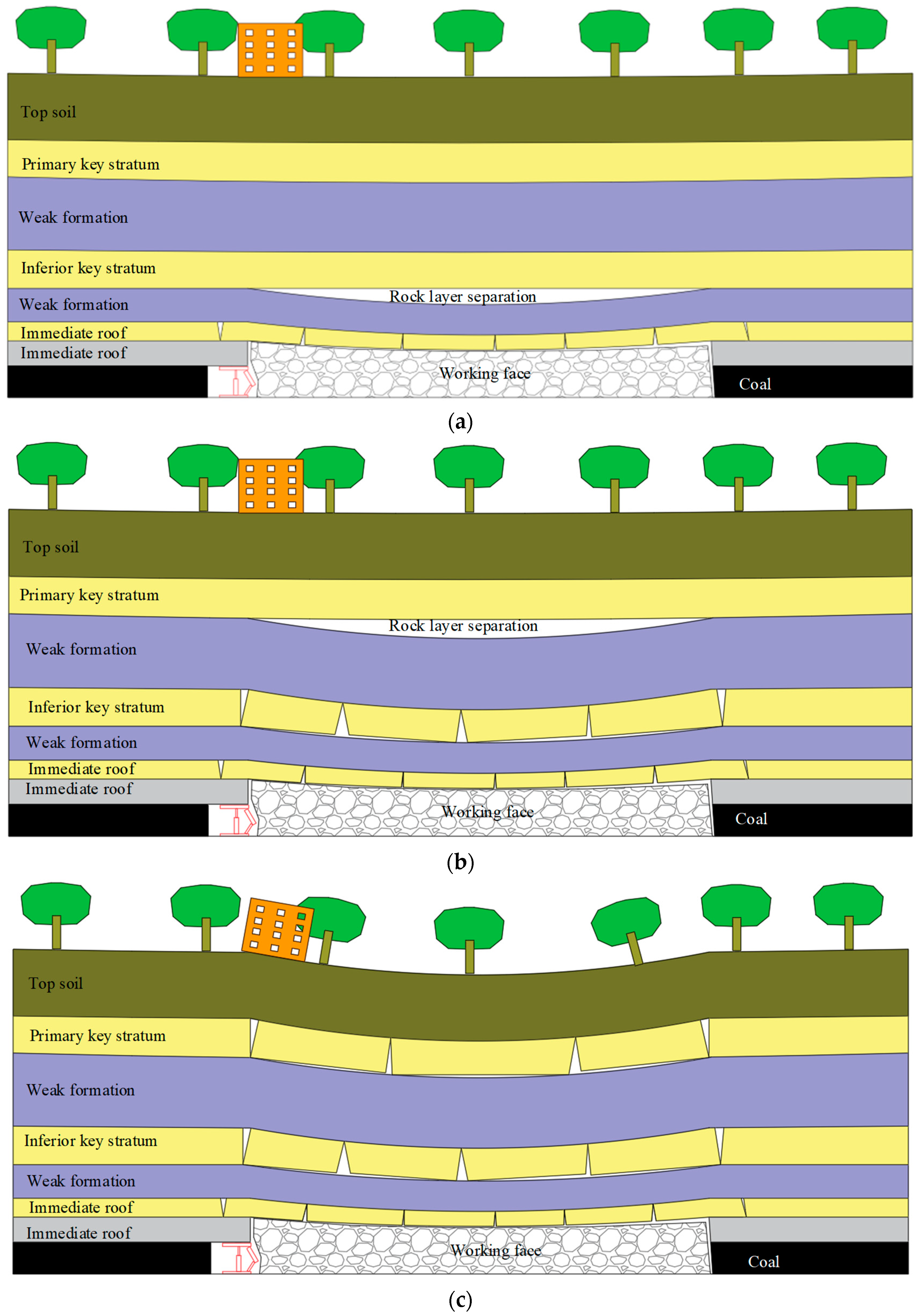 Energies 15 05845 g001