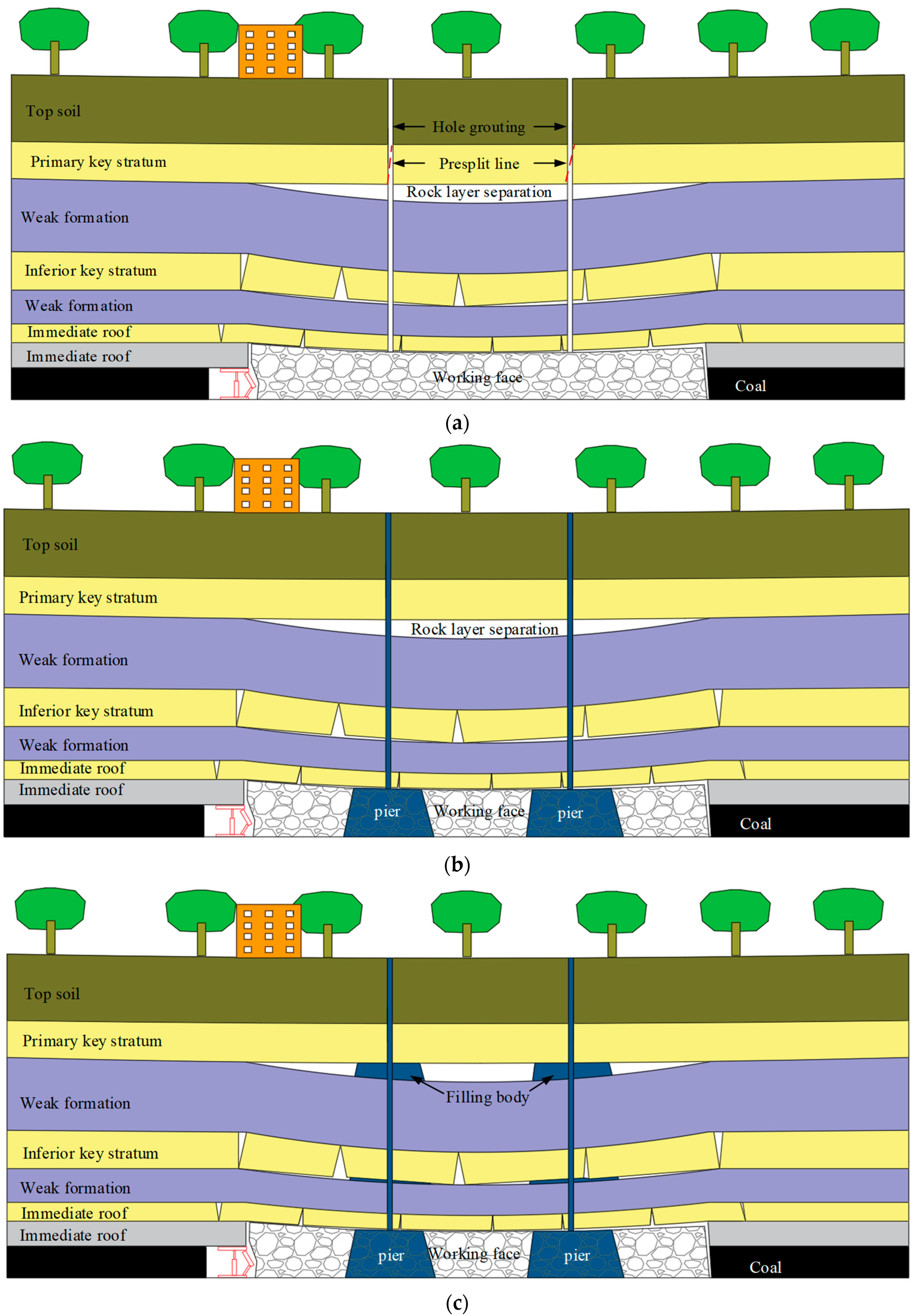 Energies 15 05845 g003
