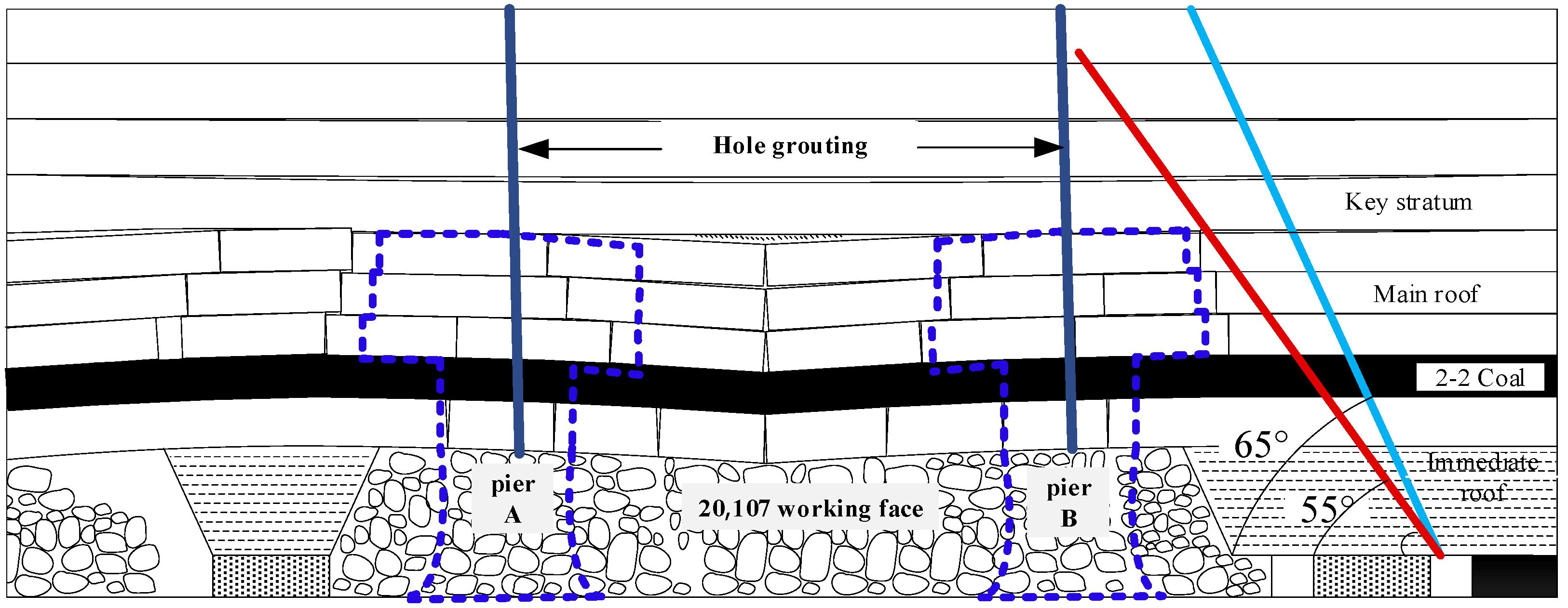 Energies 15 05845 g009