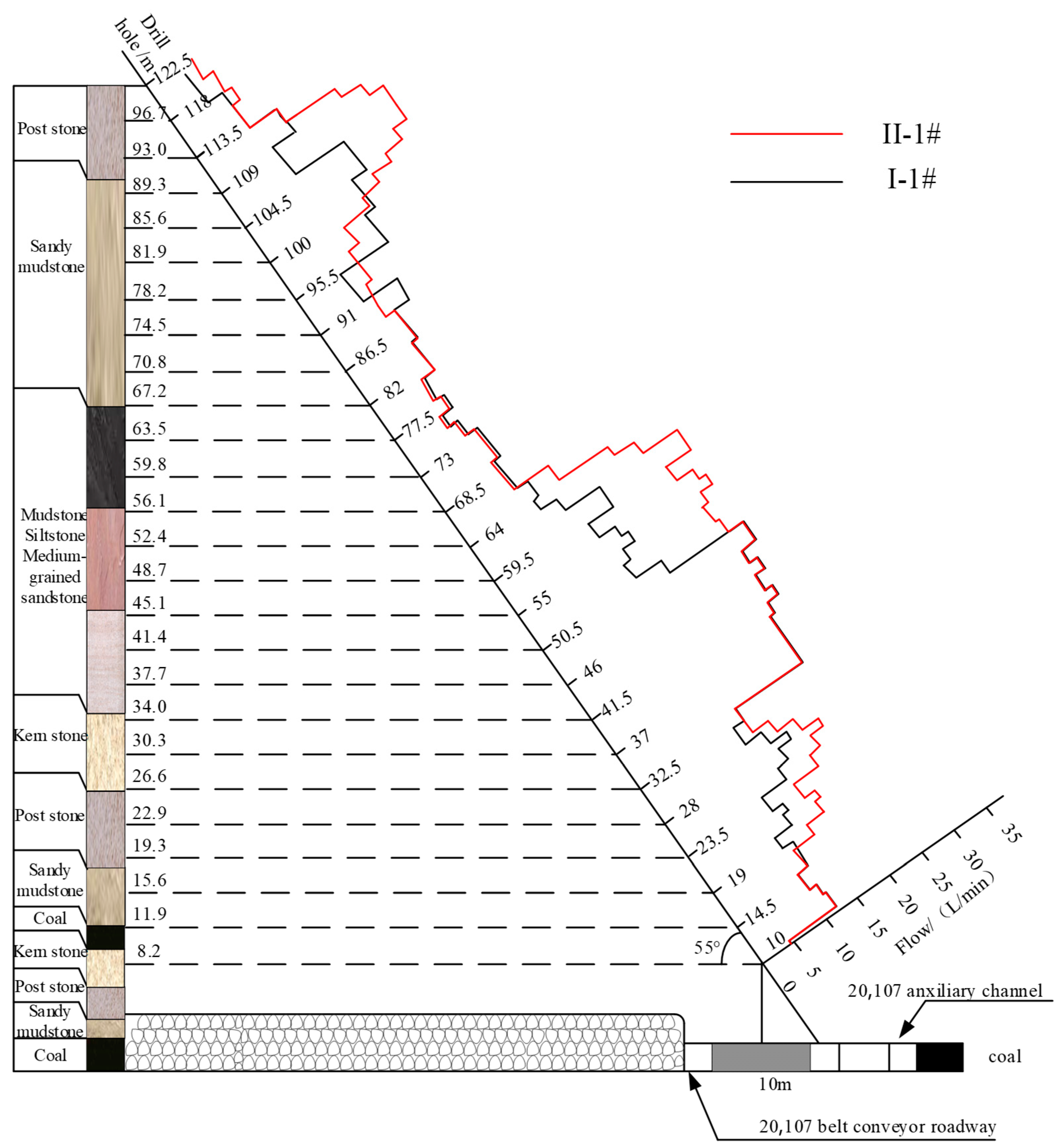 Energies 15 05845 g010