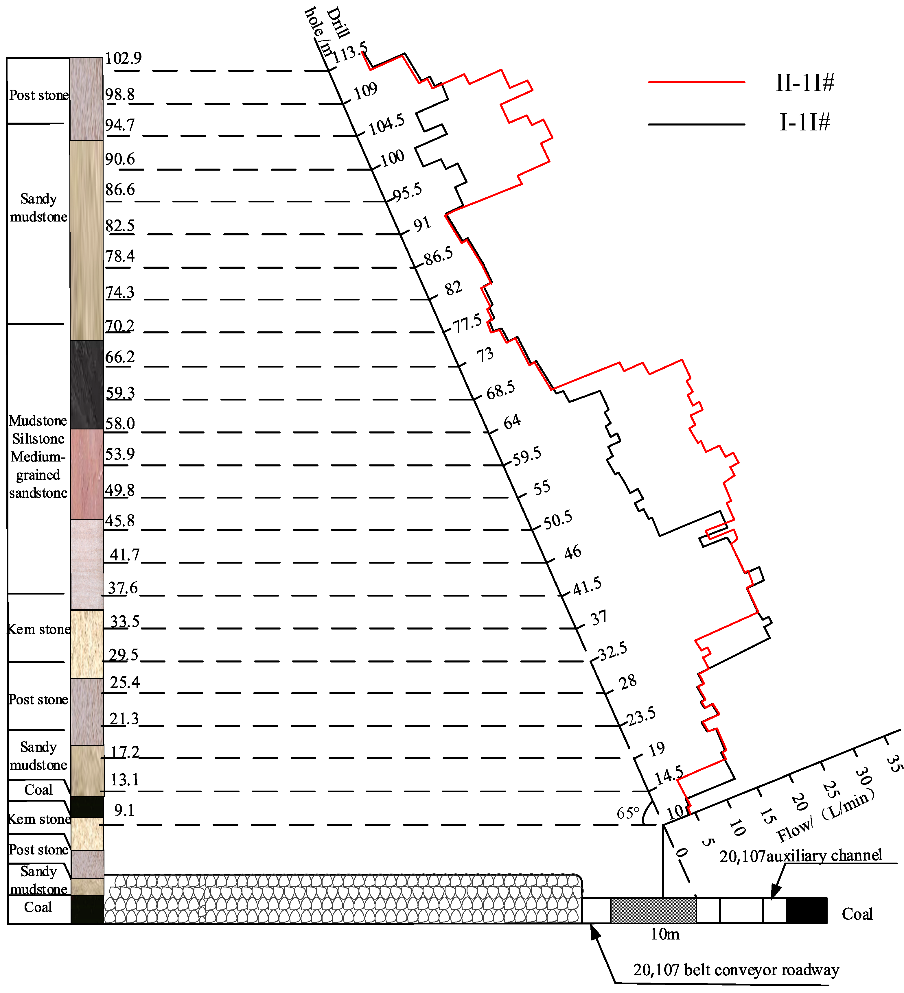 Energies 15 05845 g011
