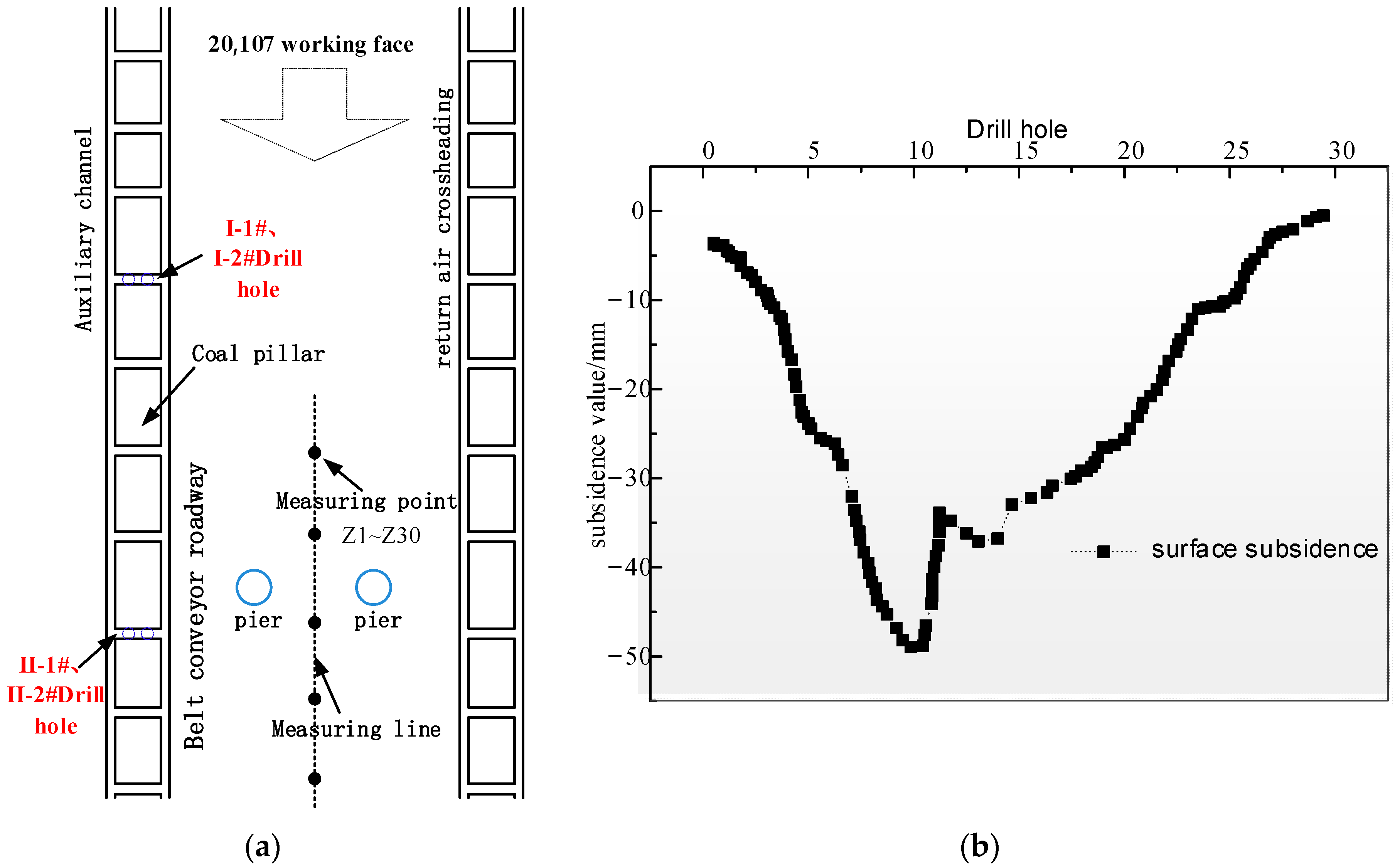 Energies 15 05845 g012