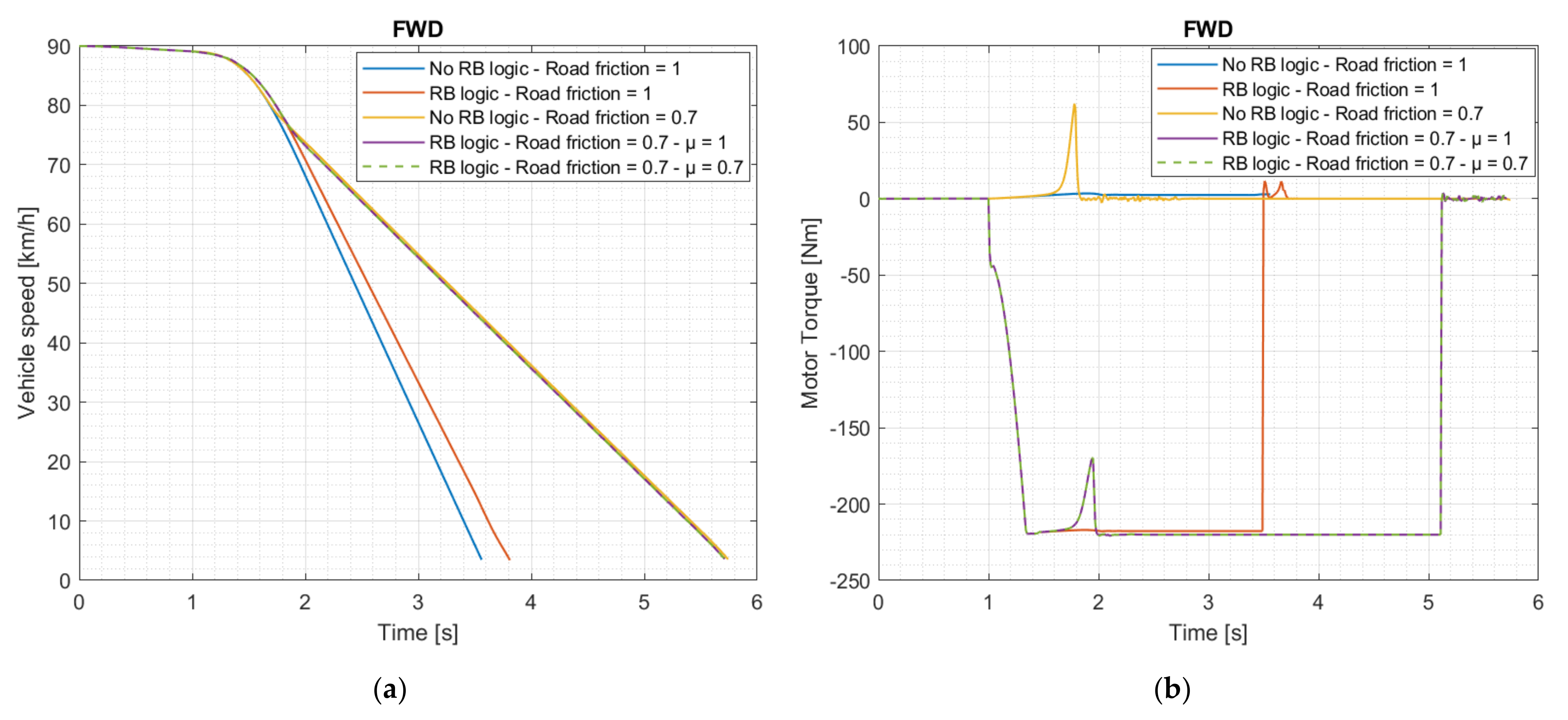 Energies 15 05846 g004a