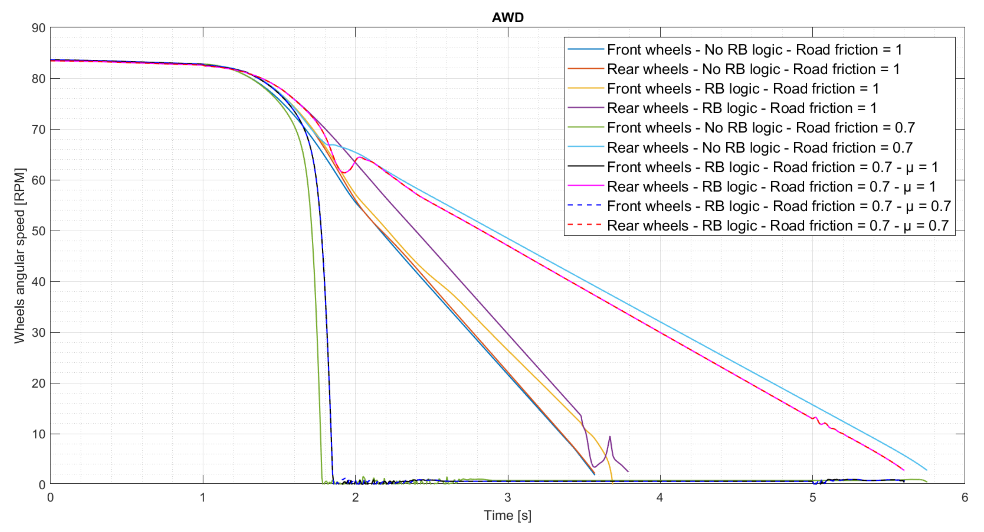 Energies 15 05846 g007