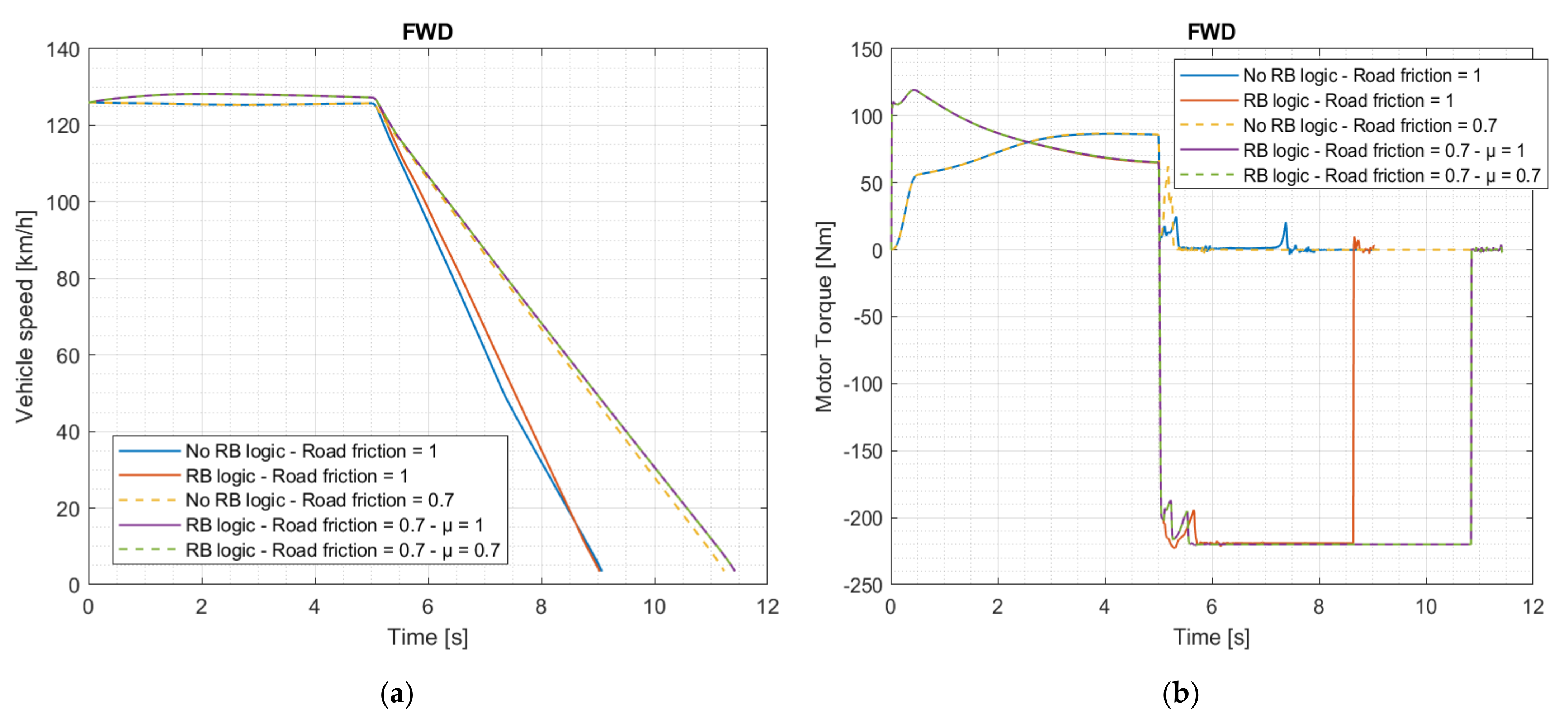Energies 15 05846 g008a