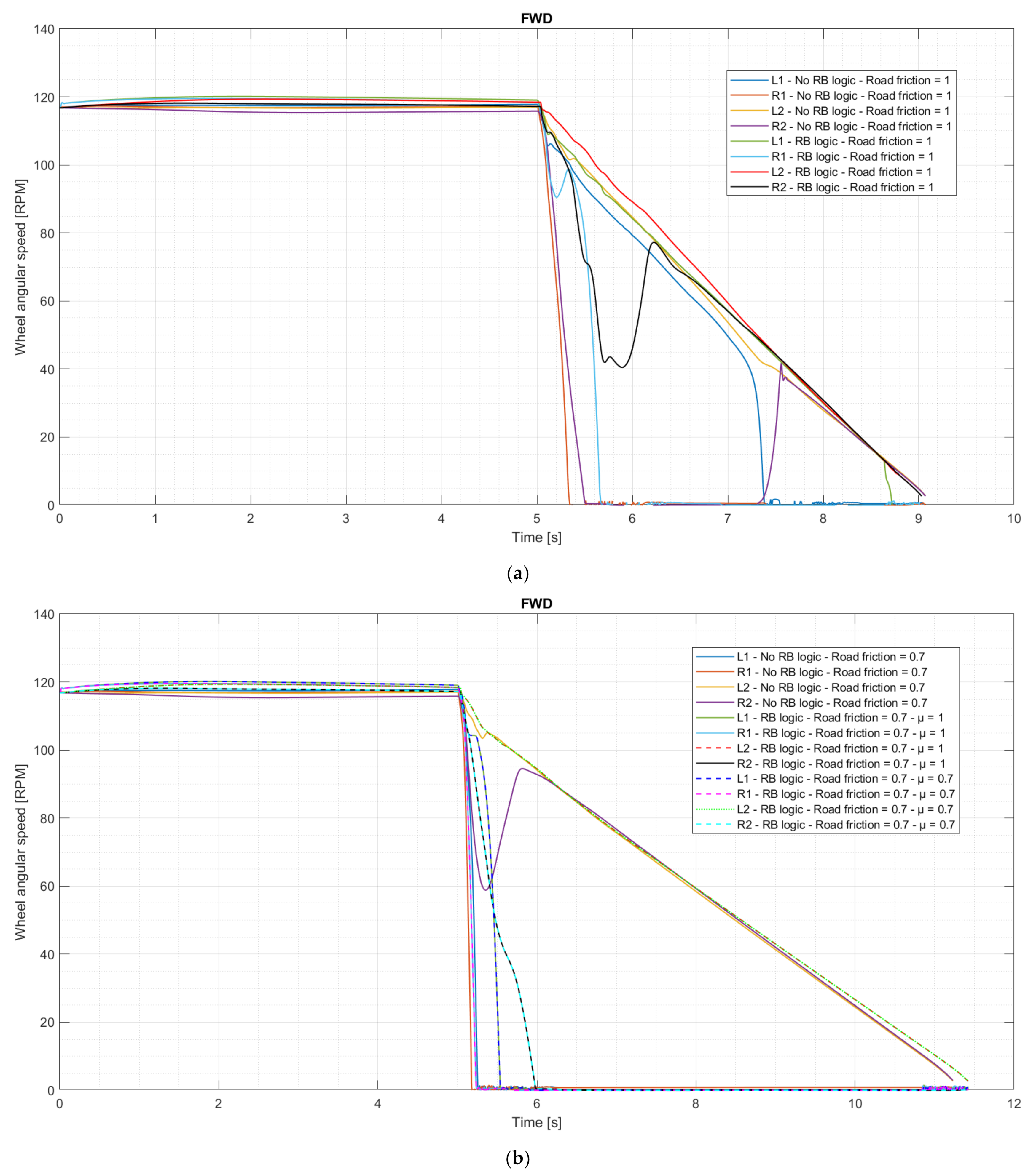 Energies 15 05846 g010