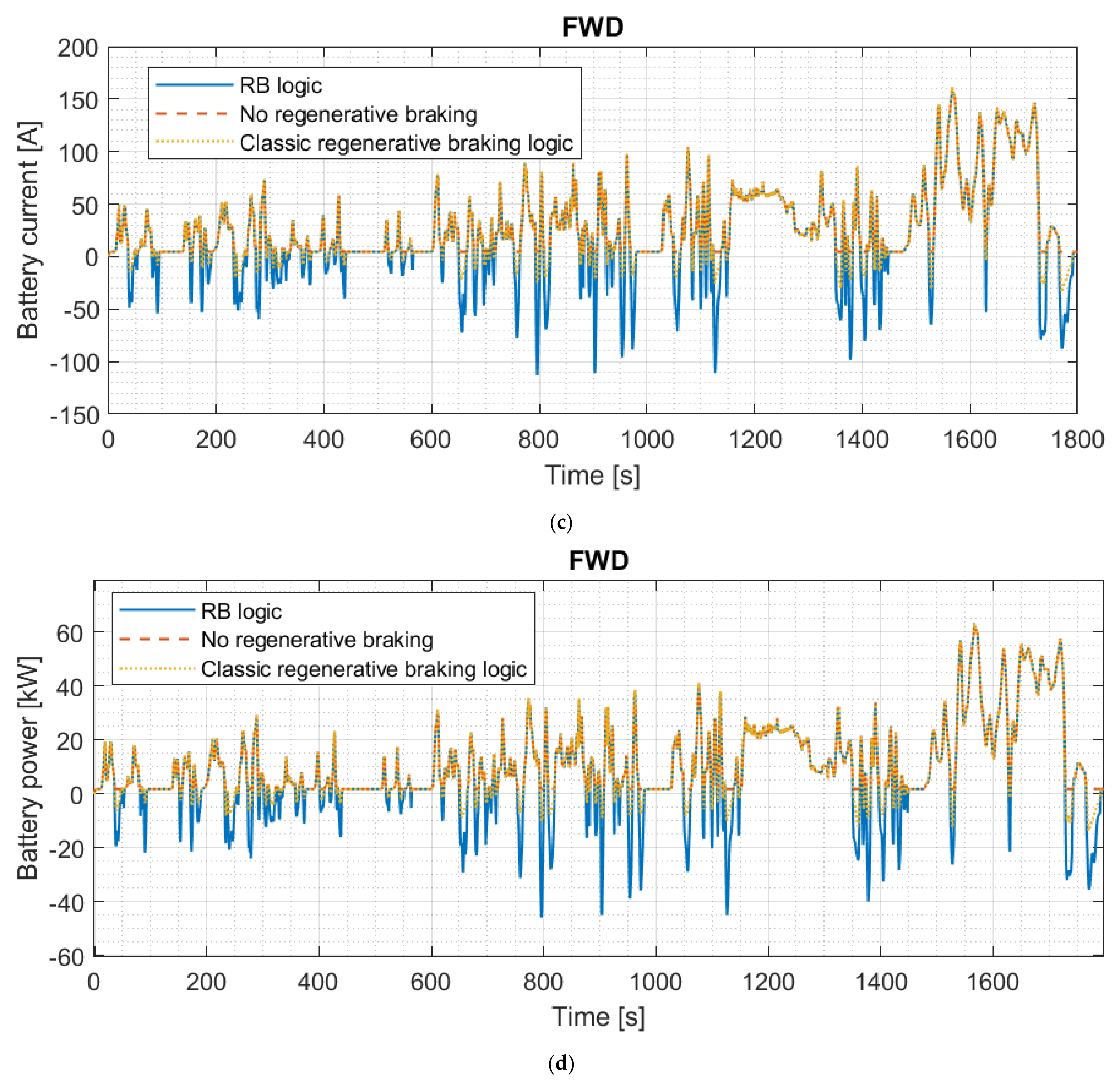 Energies 15 05846 g014b