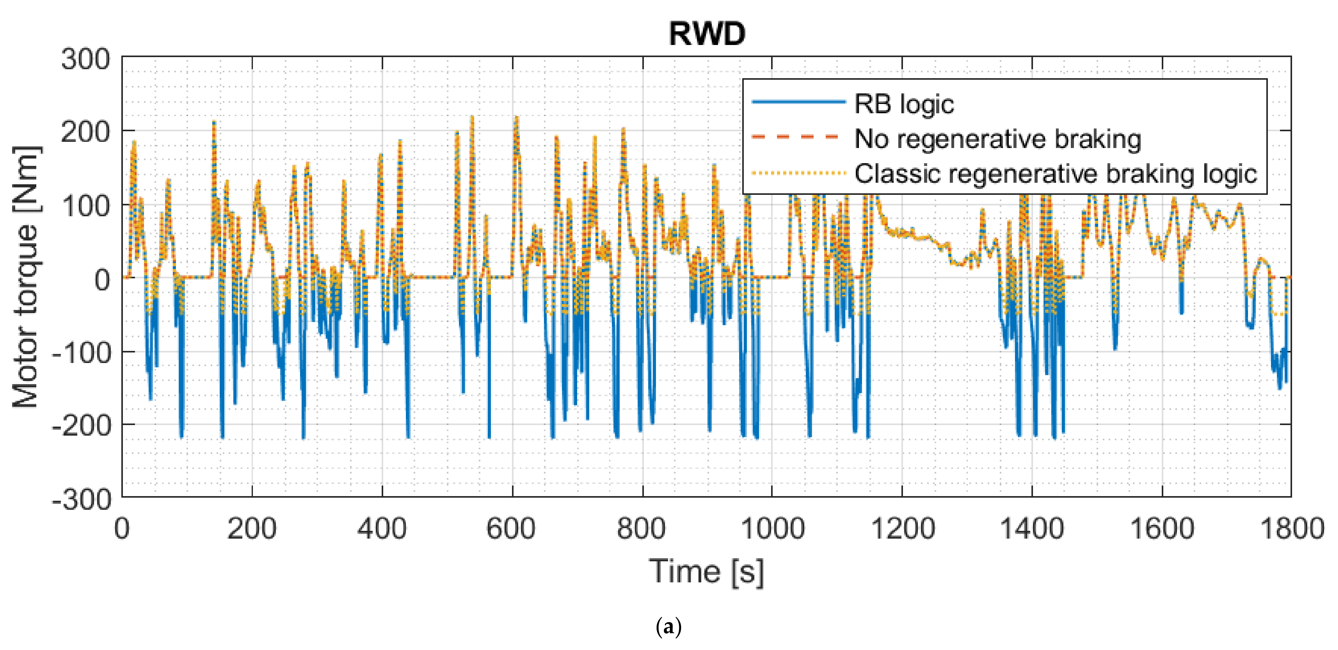Energies 15 05846 g015a