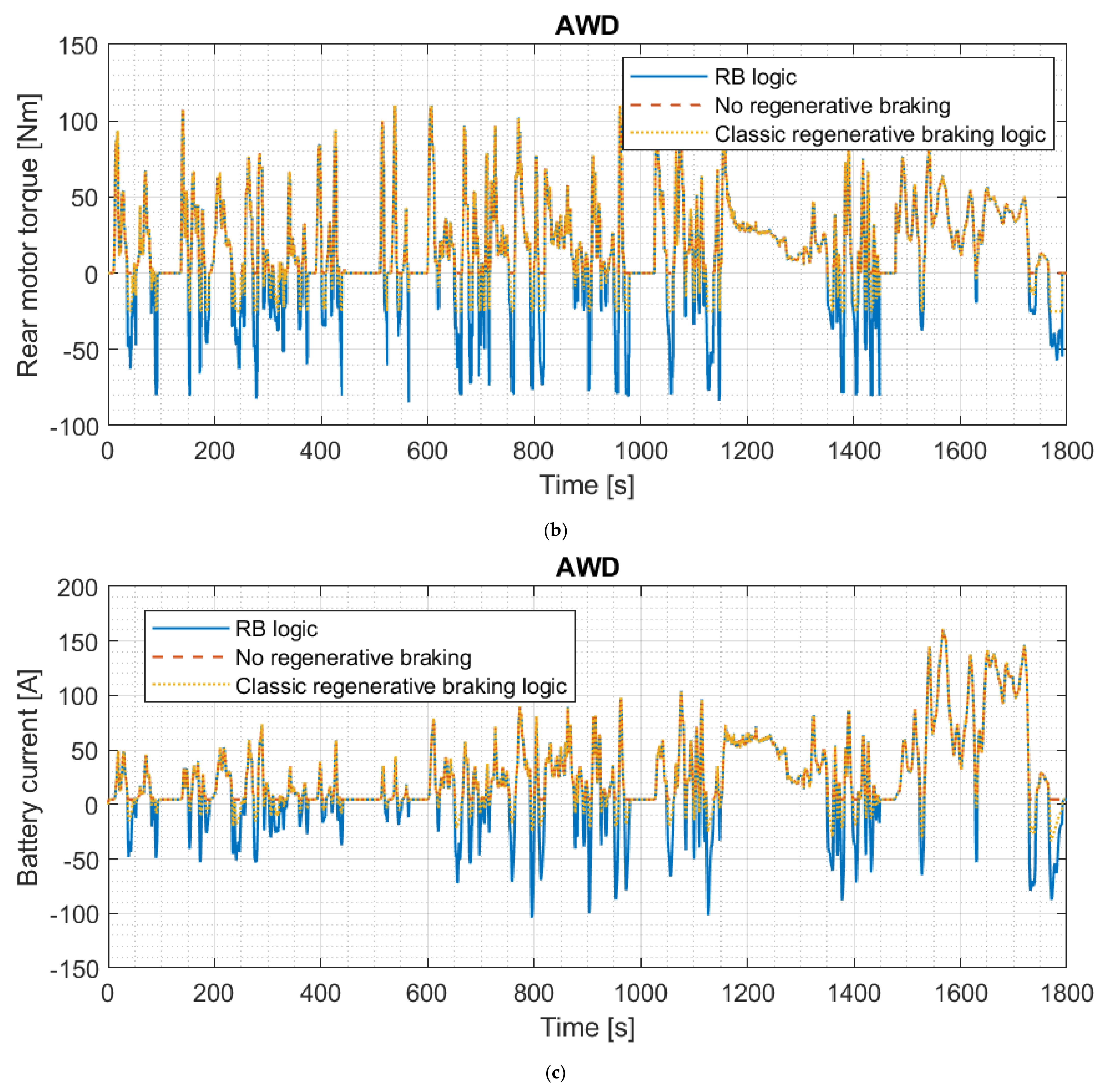 Energies 15 05846 g016b