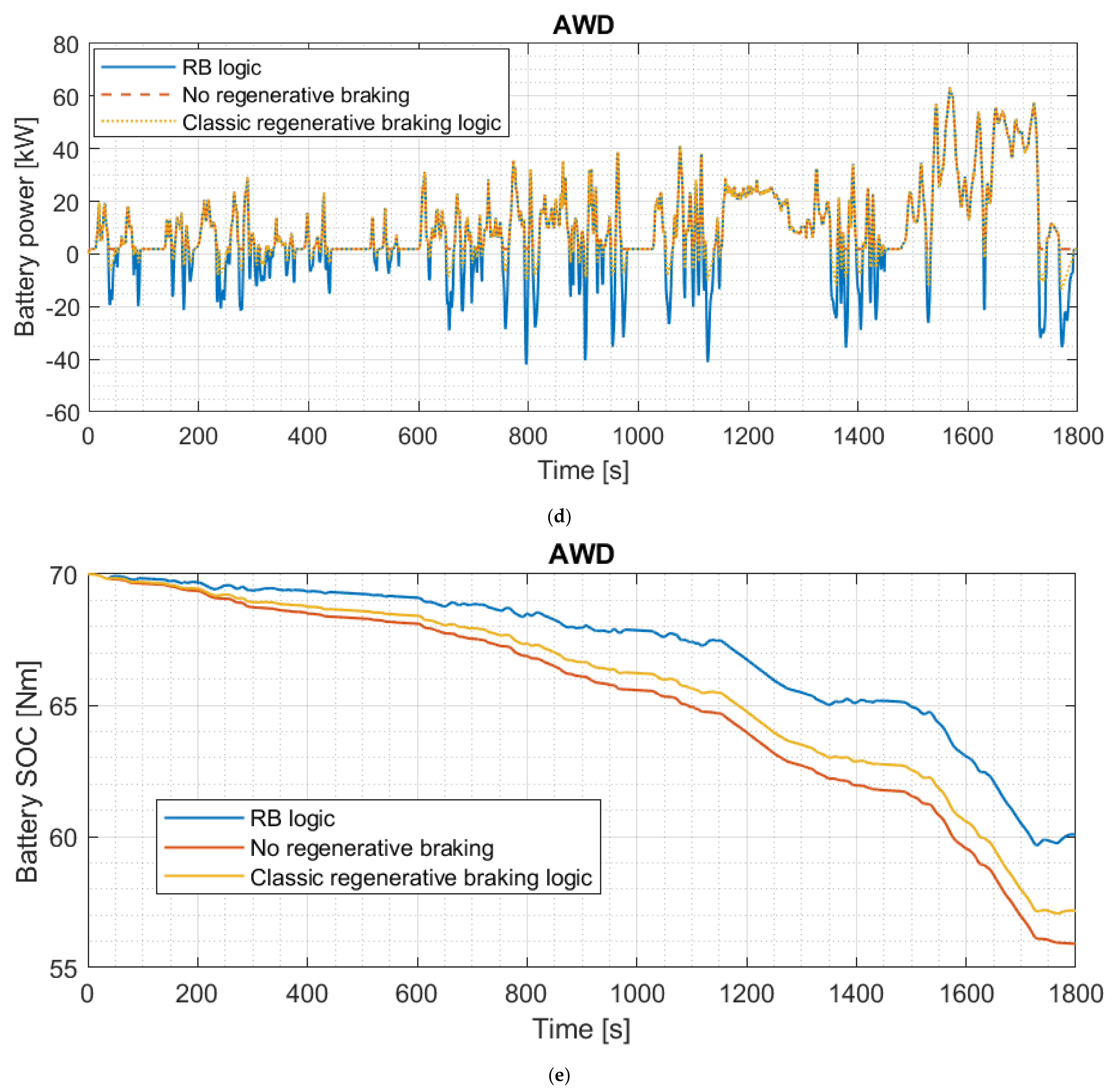 Energies 15 05846 g016c