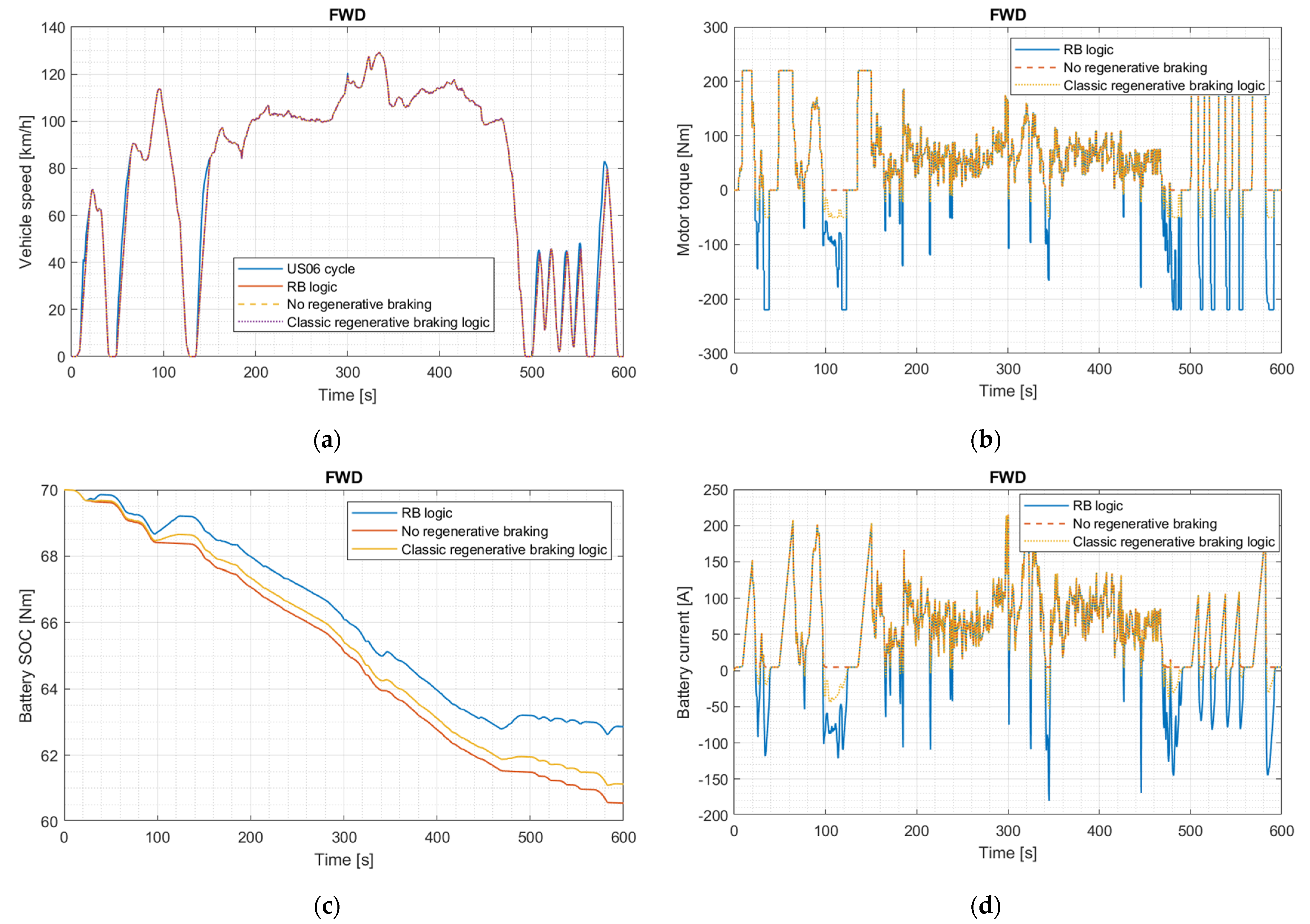 Energies 15 05846 g017a