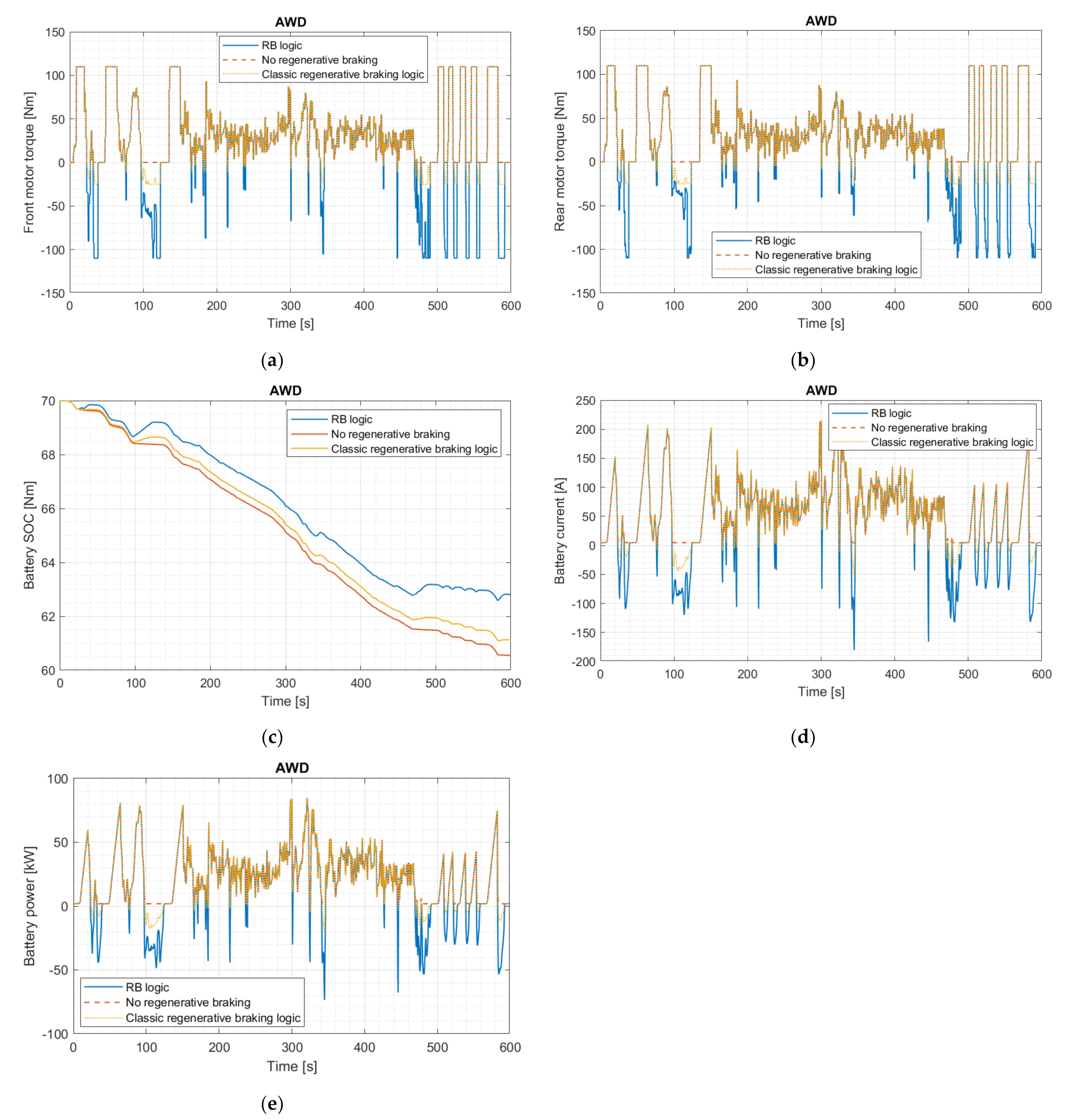 Energies 15 05846 g019