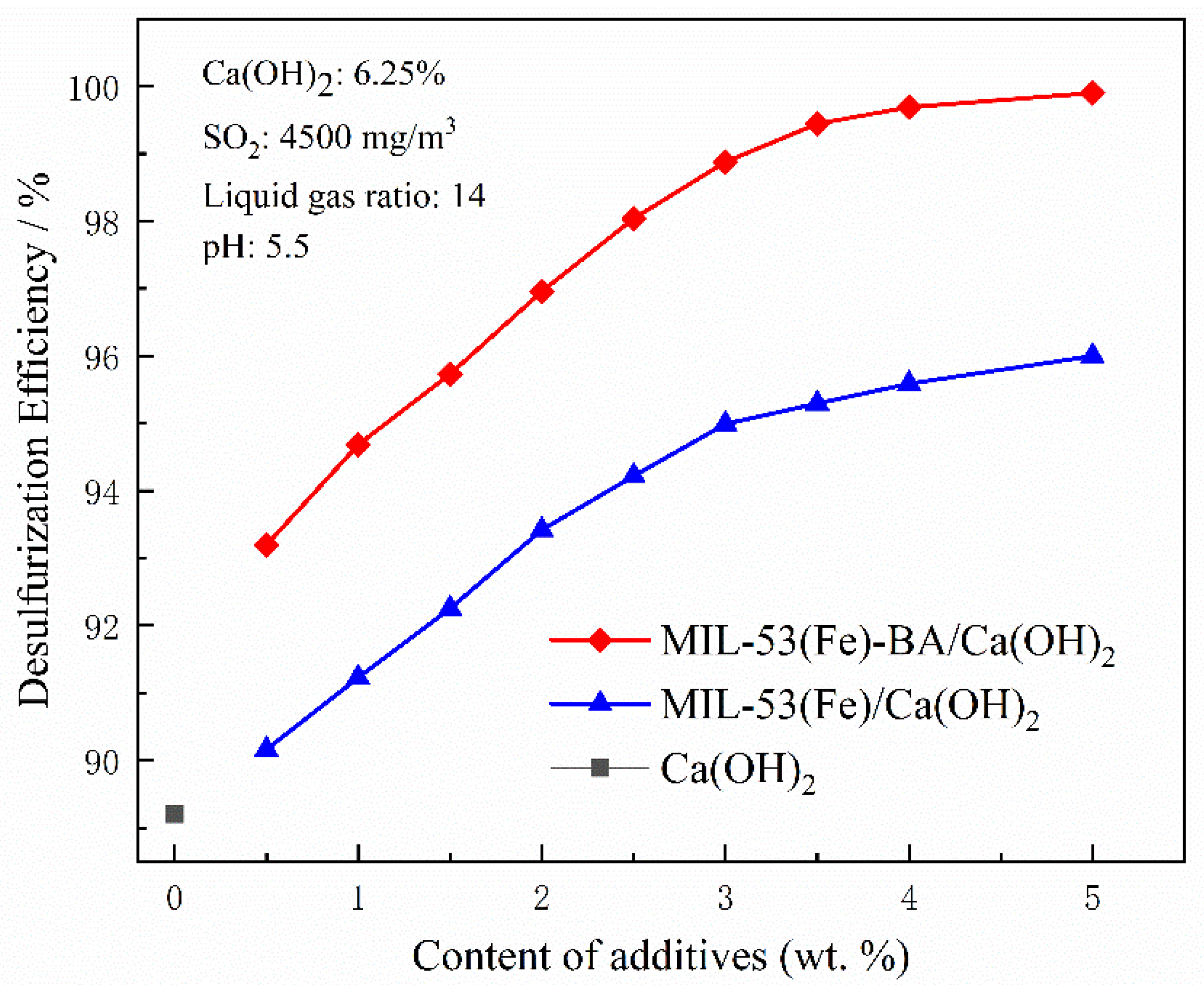 Energies 15 05851 g008