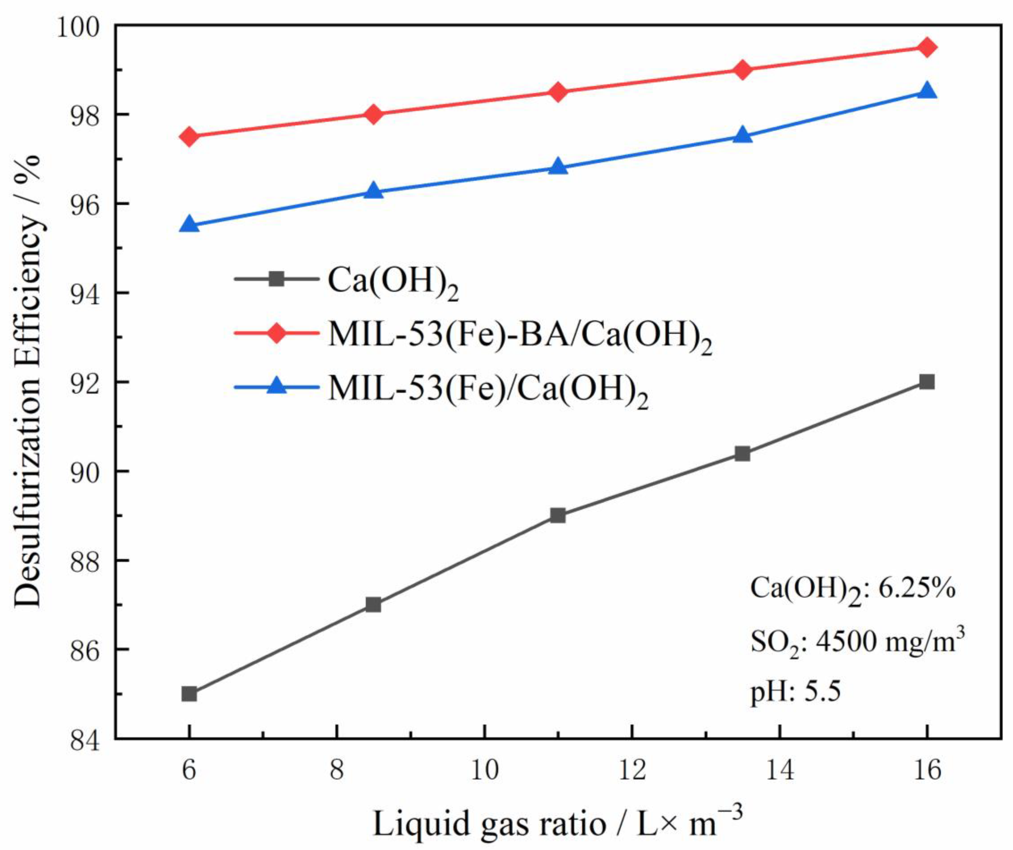 Energies 15 05851 g009