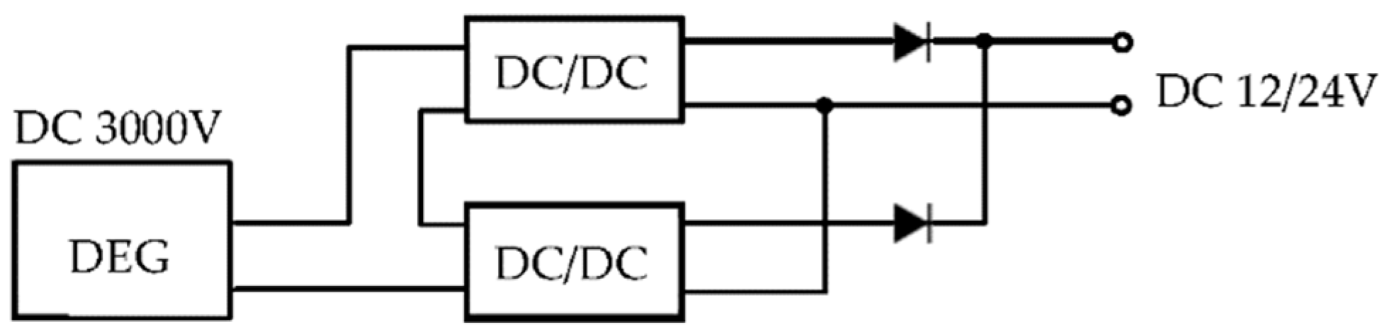 Energies 15 05854 g007 Energies 15 05854 g007