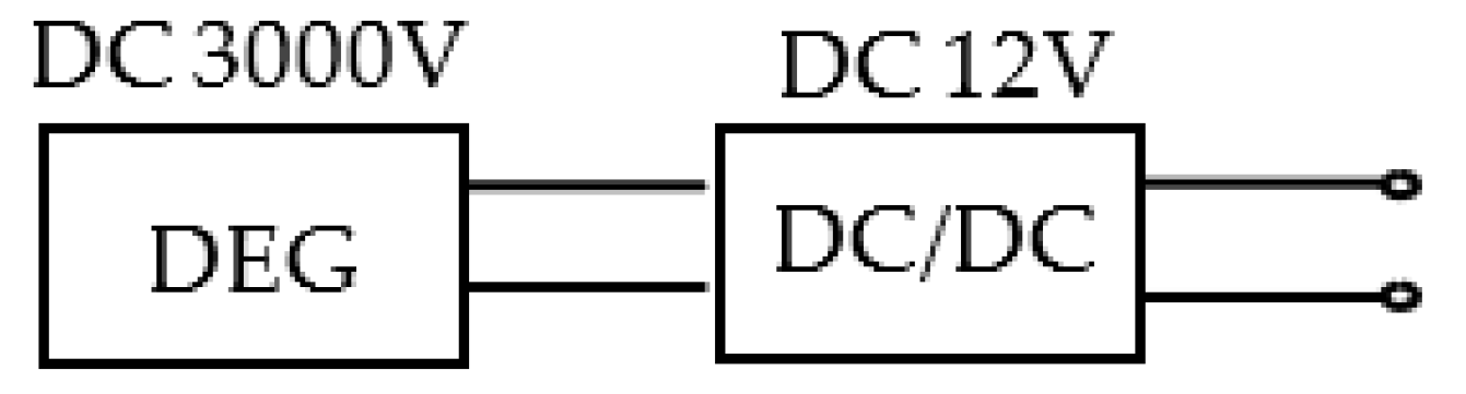 Energies 15 05854 g008 Energies 15 05854 g008