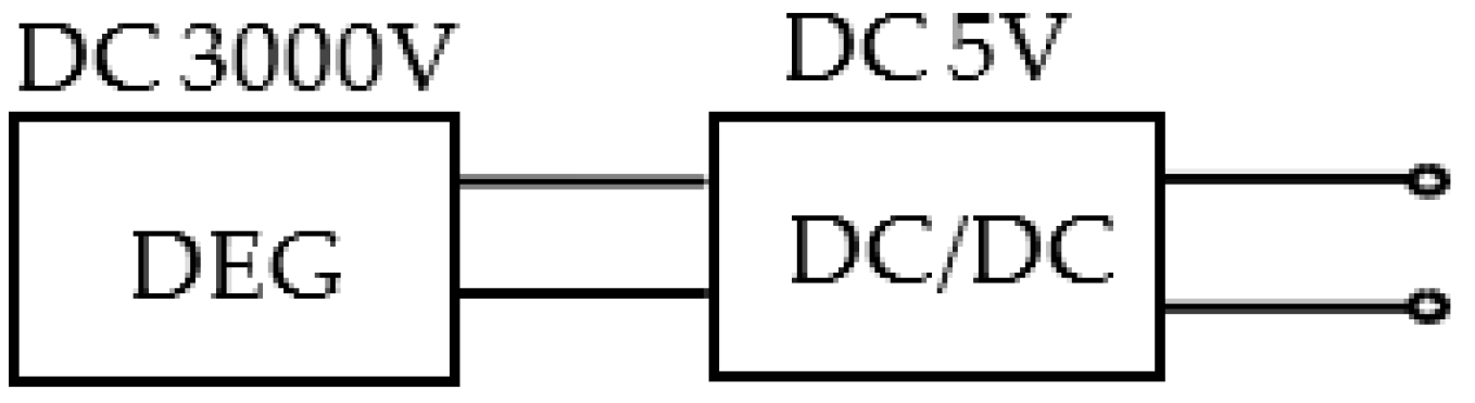 Energies 15 05854 g009 Energies 15 05854 g009