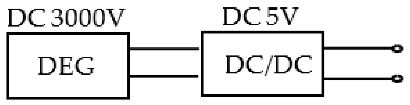 Energies 15 05854 g010 Energies 15 05854 g010