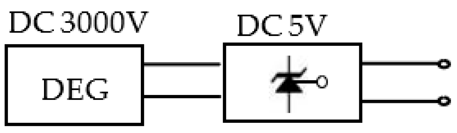 Energies 15 05854 g012 Energies 15 05854 g012