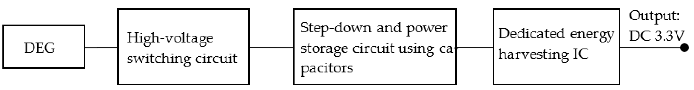 Energies 15 05854 g015 Energies 15 05854 g015