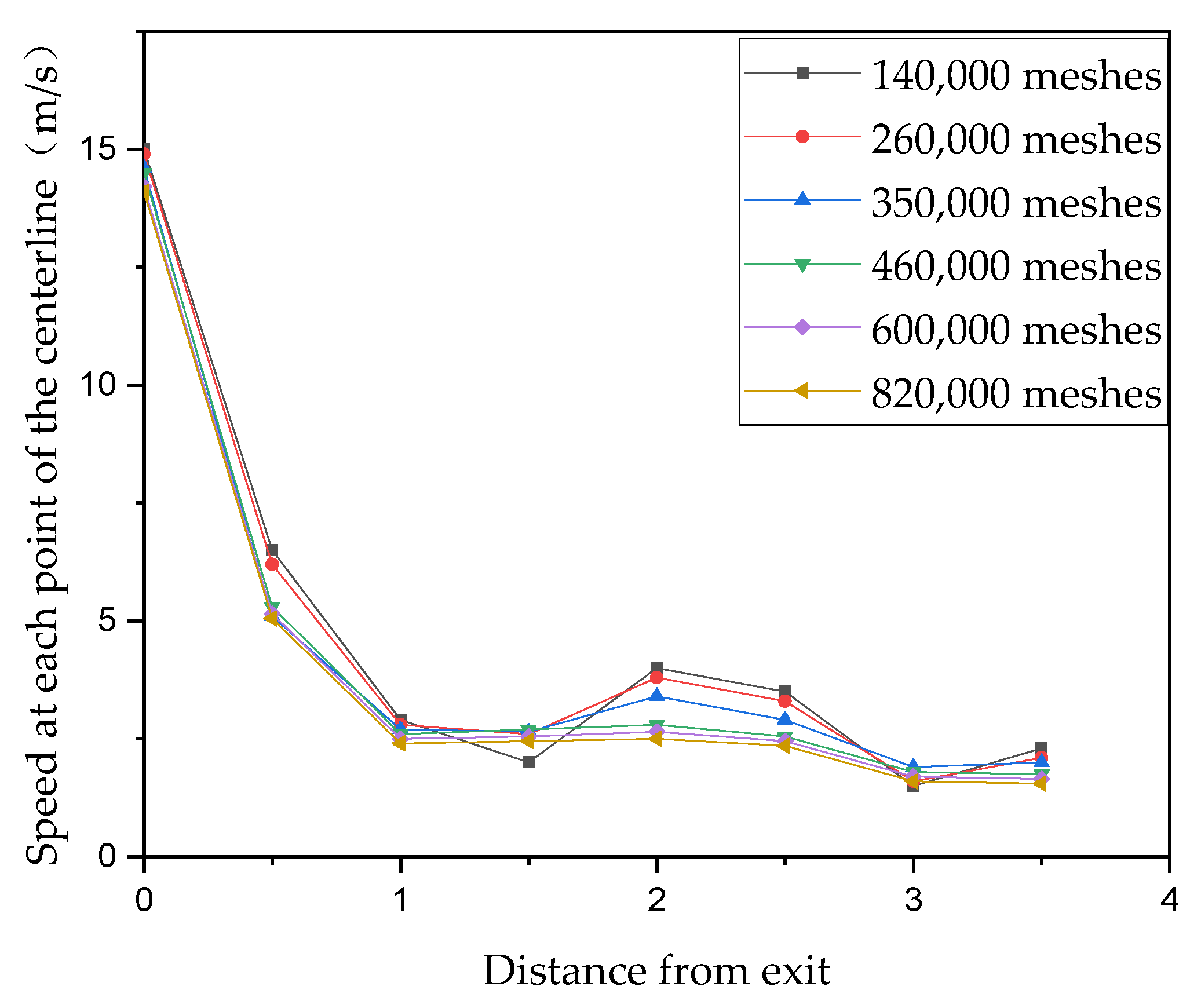 Energies 15 05855 g005
