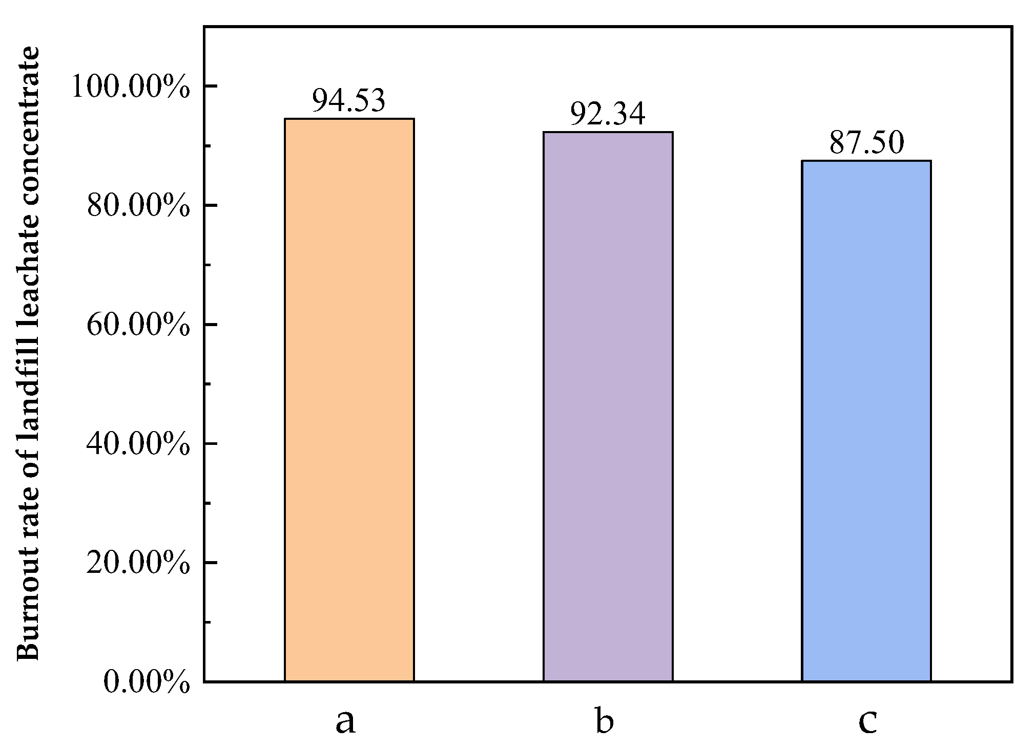 Energies 15 05855 g006