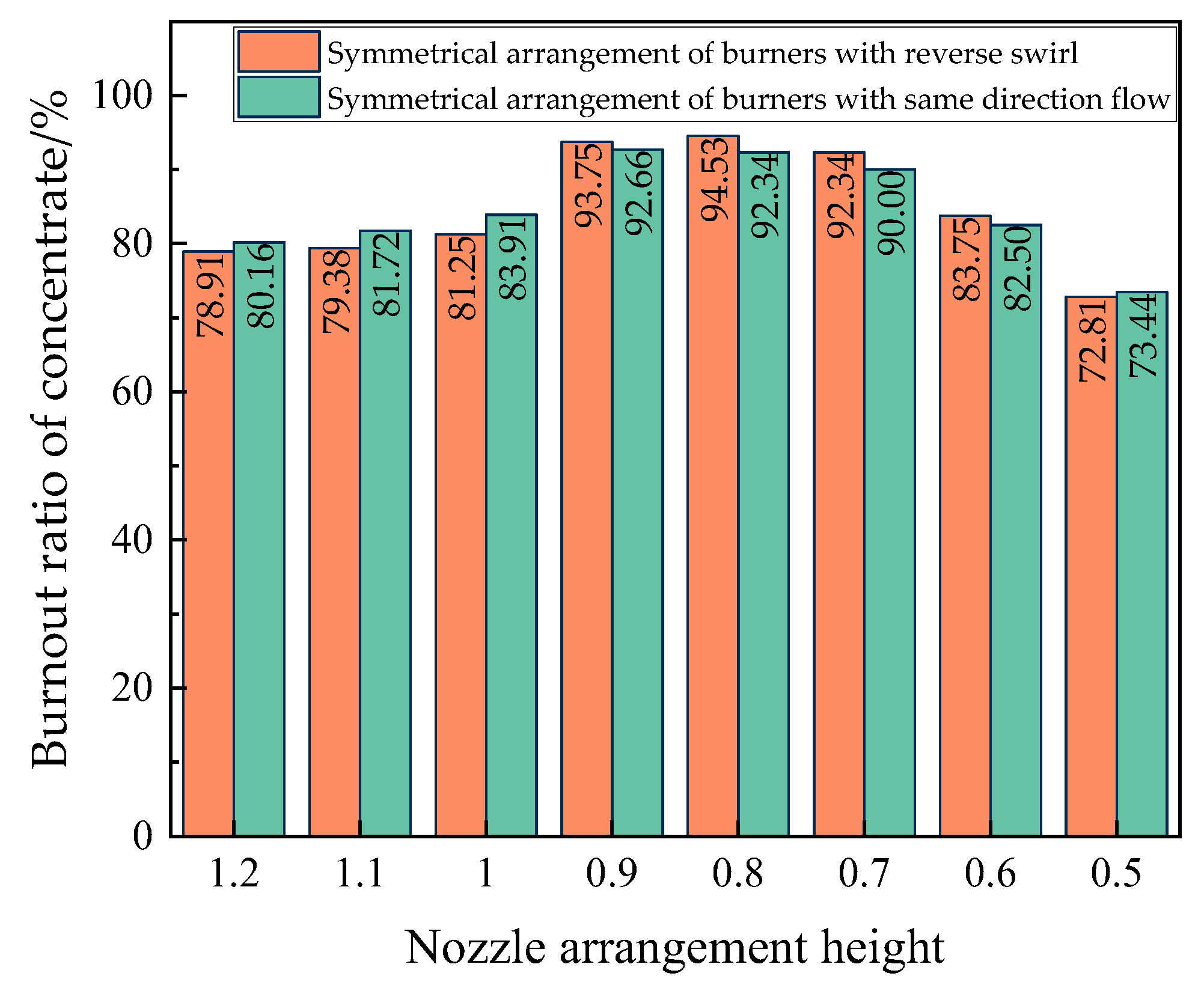 Energies 15 05855 g010