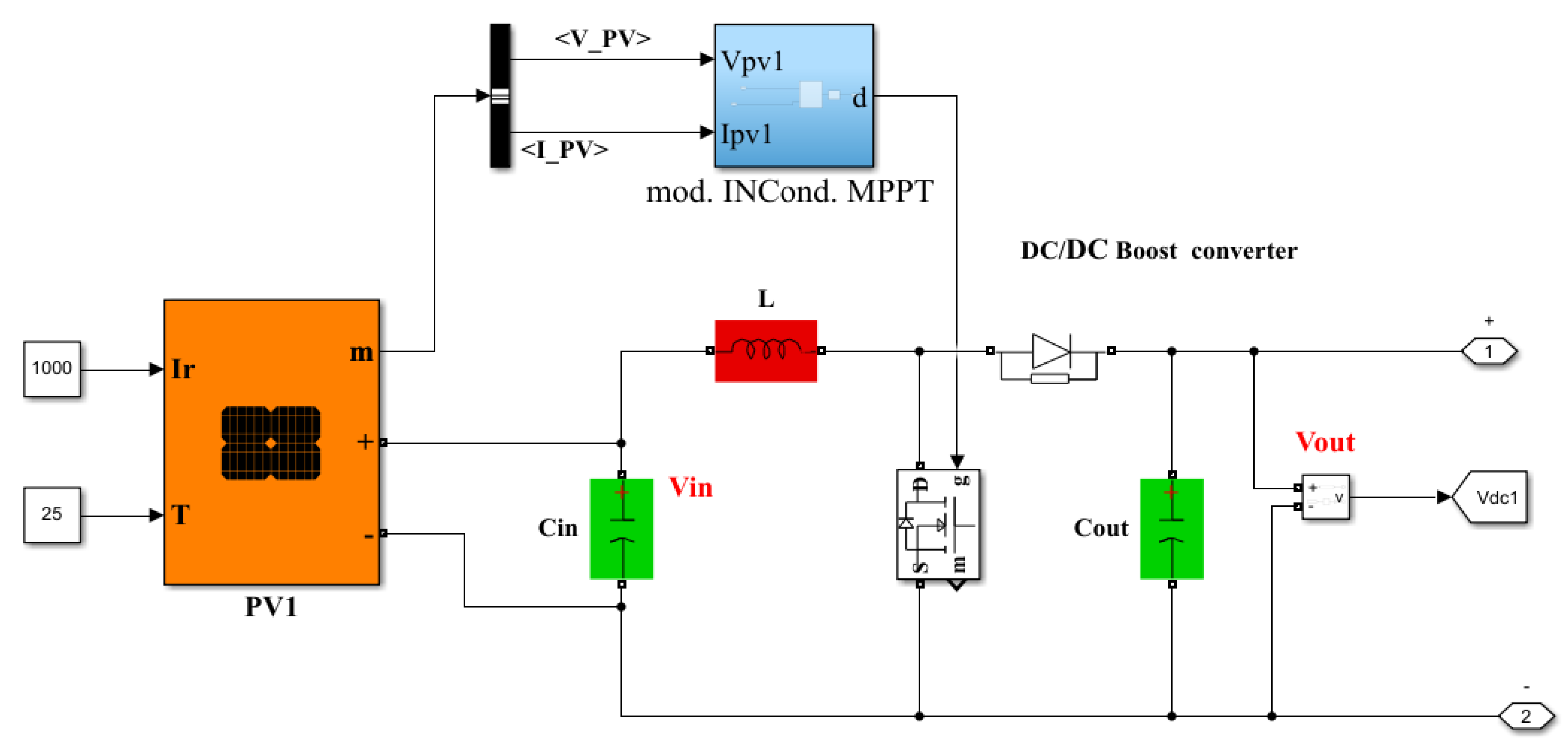 Energies 15 05857 g020