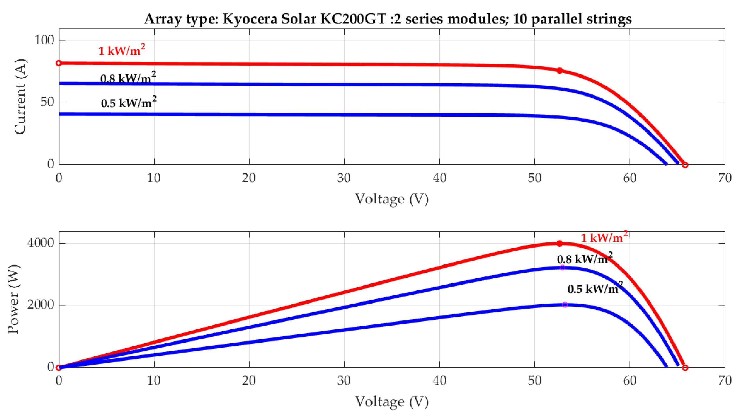 Energies 15 05857 g021