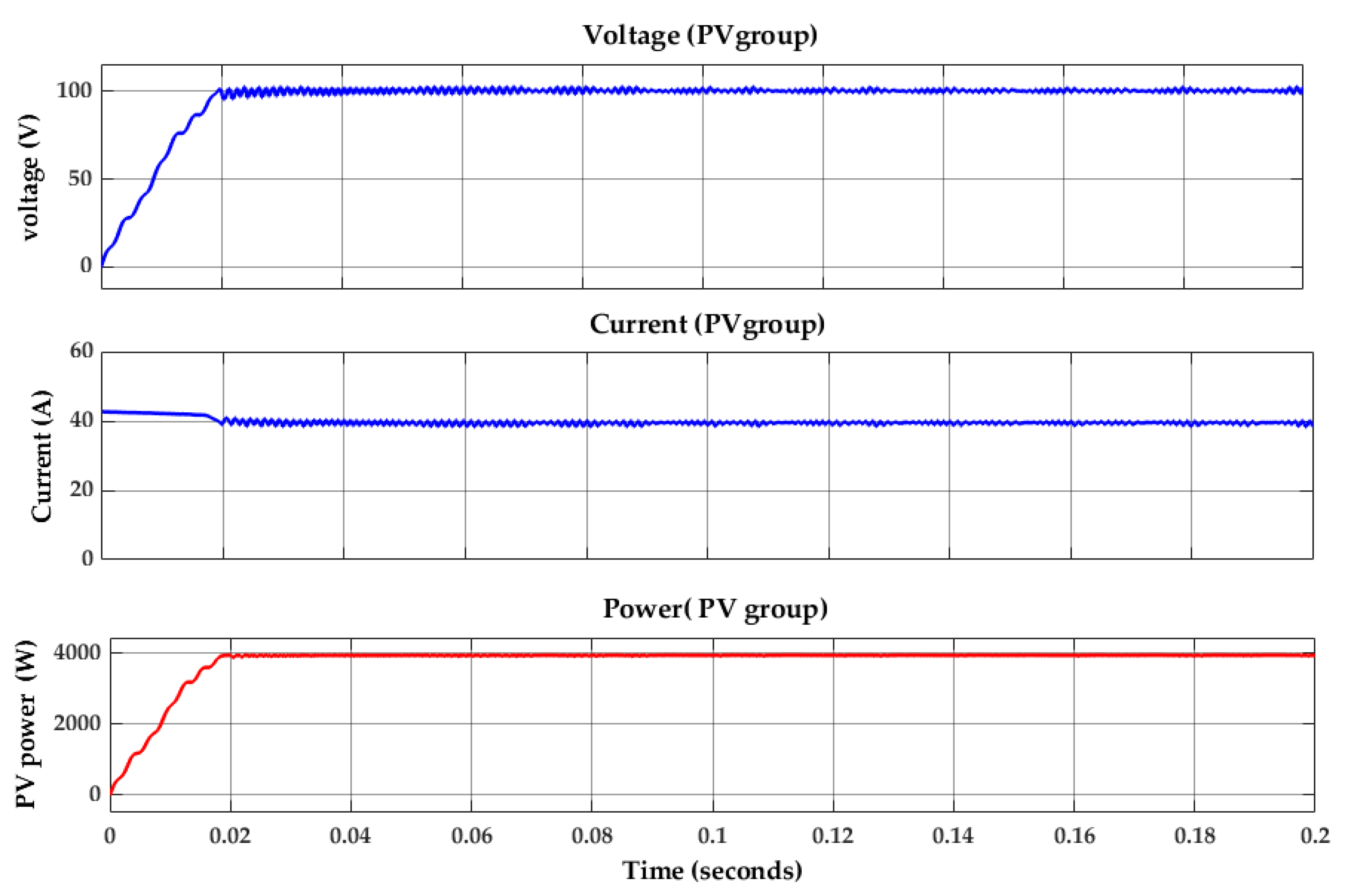 Energies 15 05857 g024