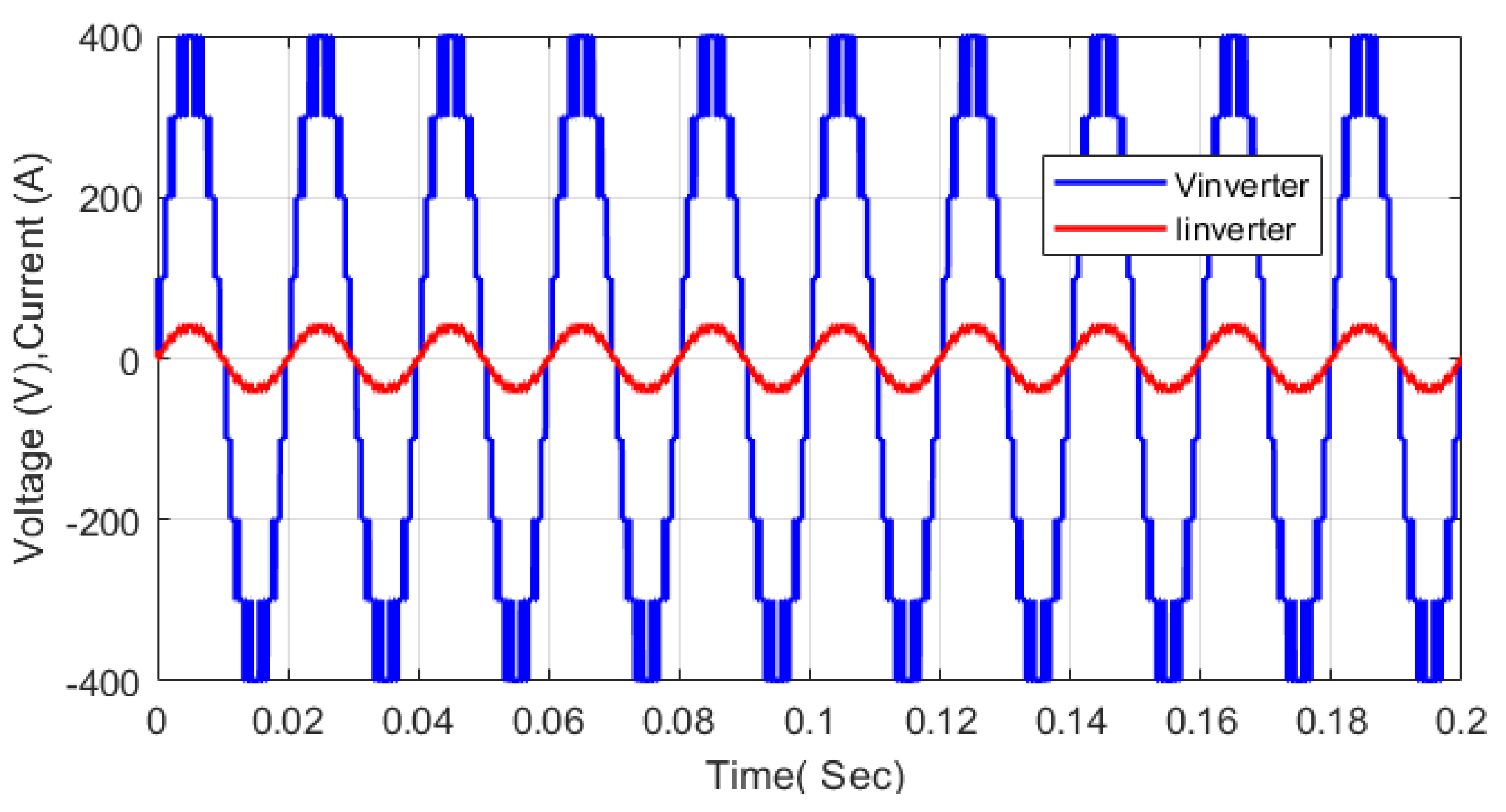 Energies 15 05857 g025