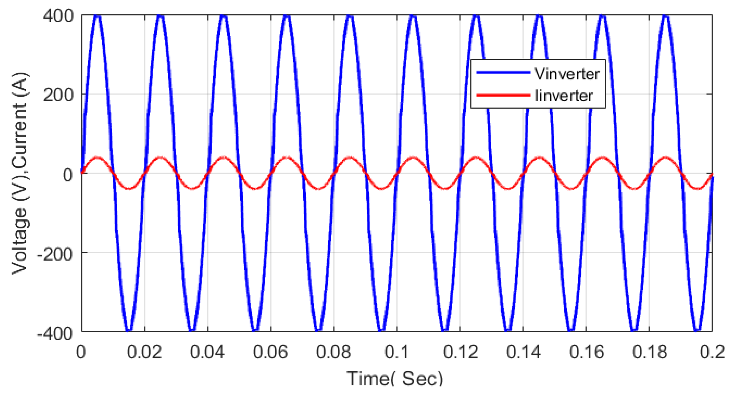 Energies 15 05857 g028