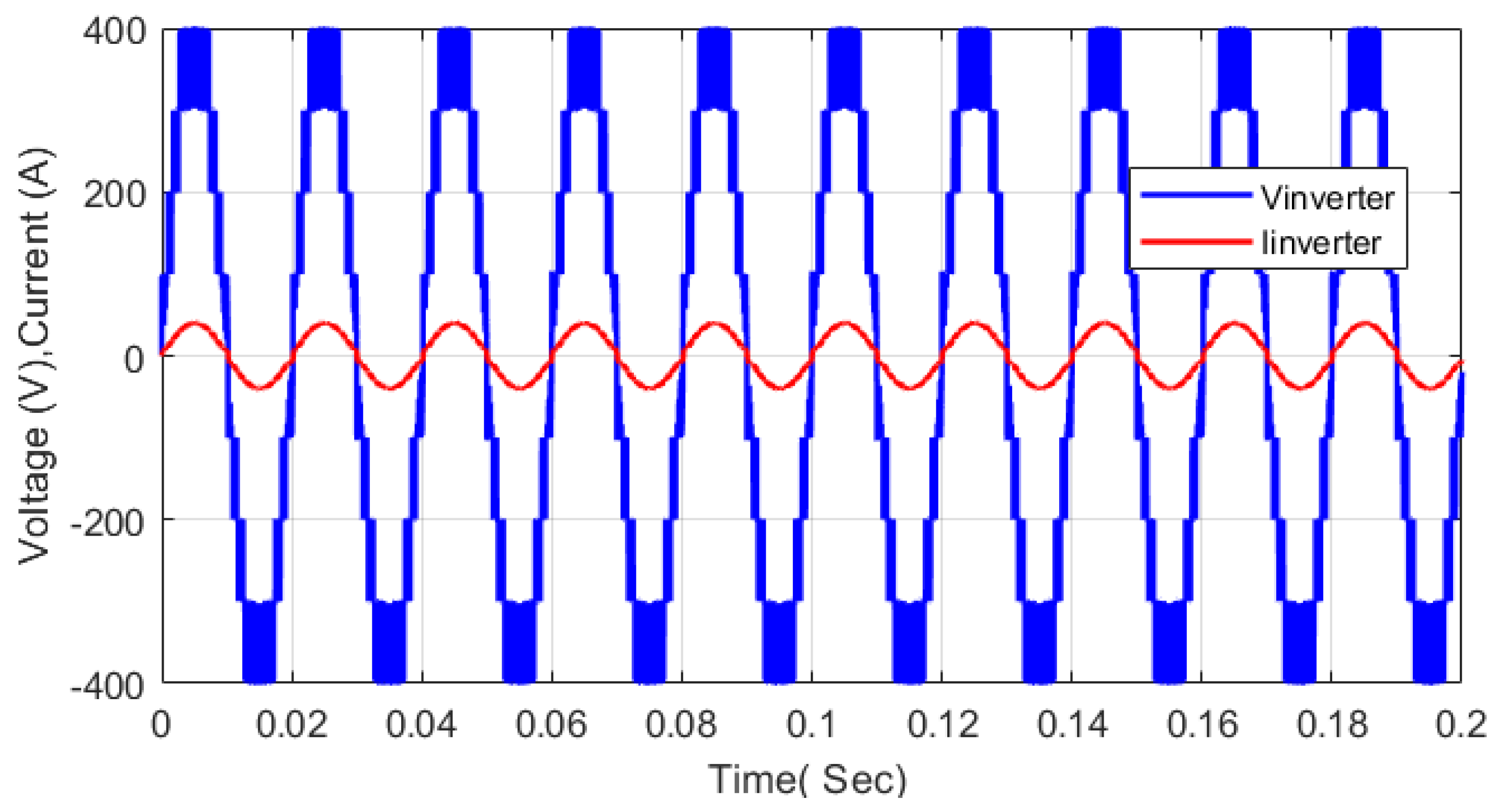 Energies 15 05857 g030
