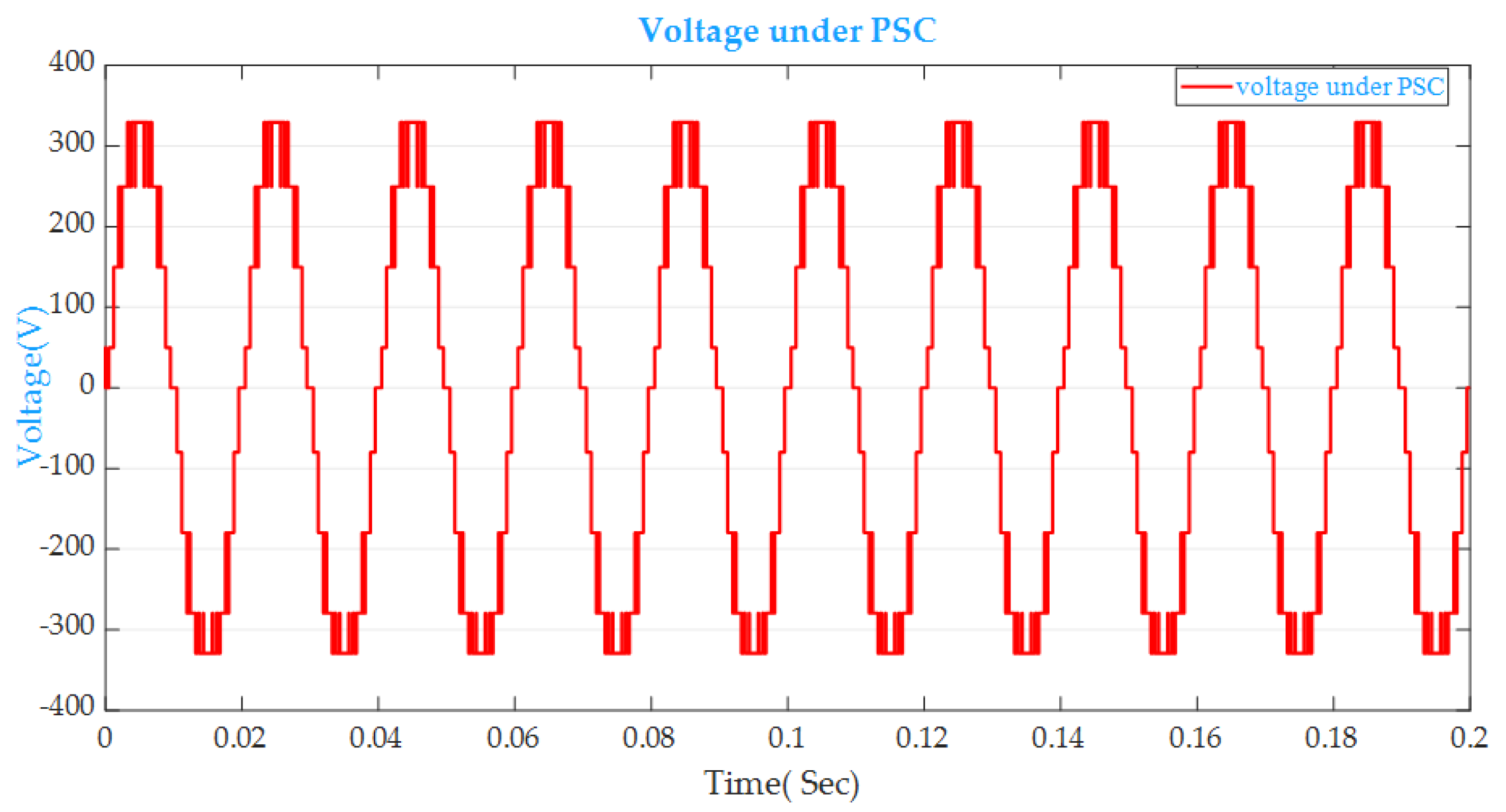 Energies 15 05857 g031