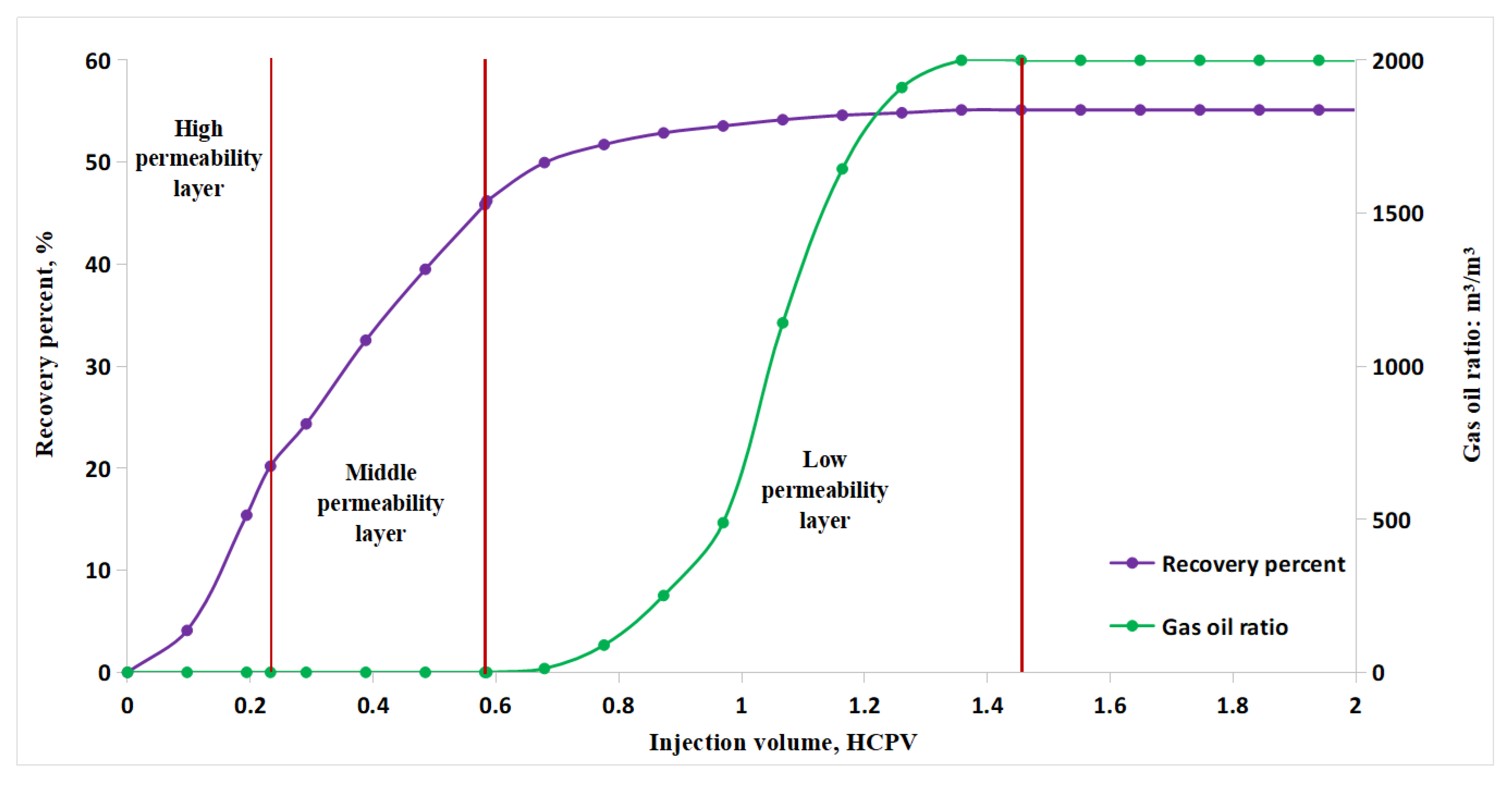 Energies 15 05860 g007