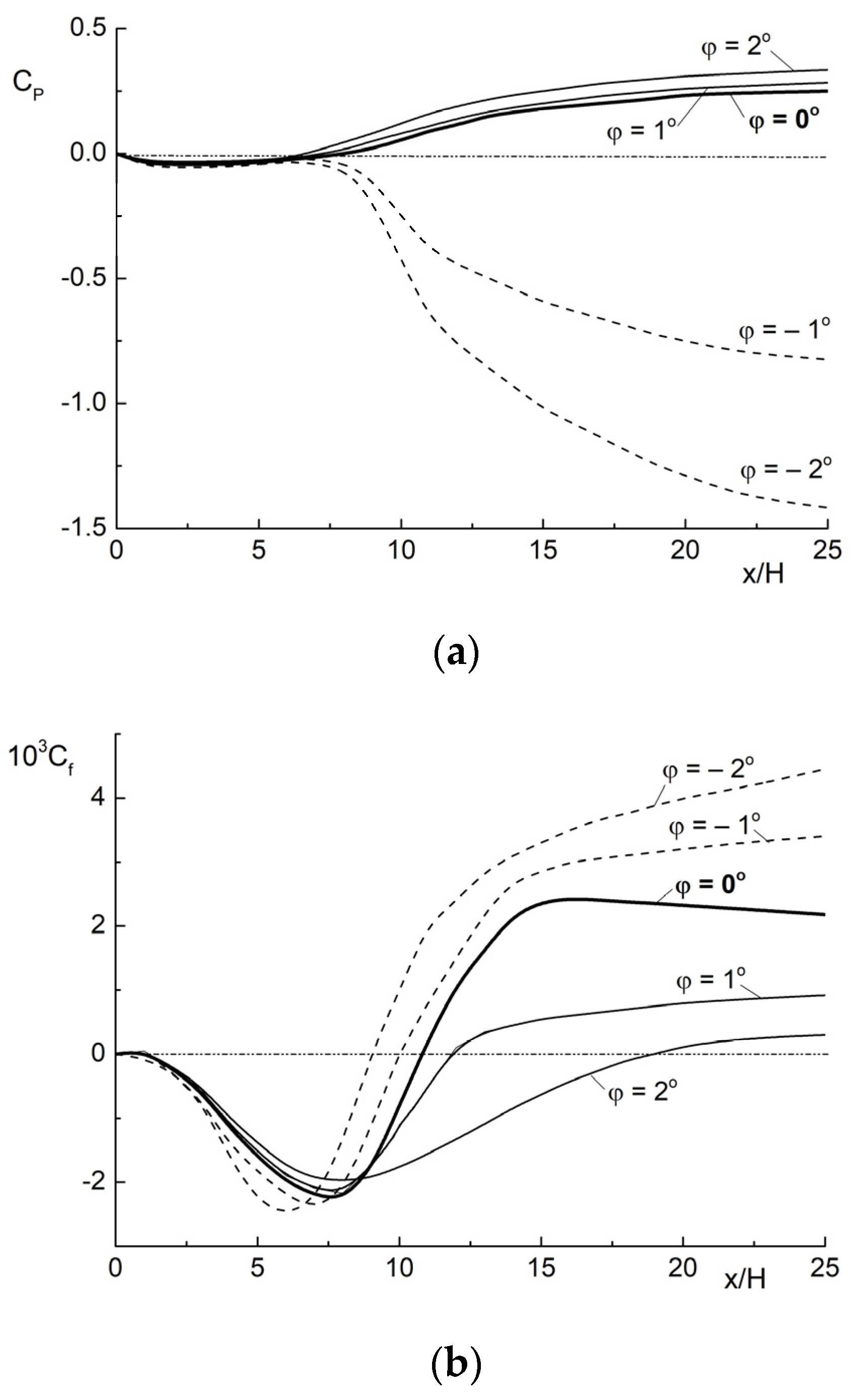 Energies 15 05861 g003