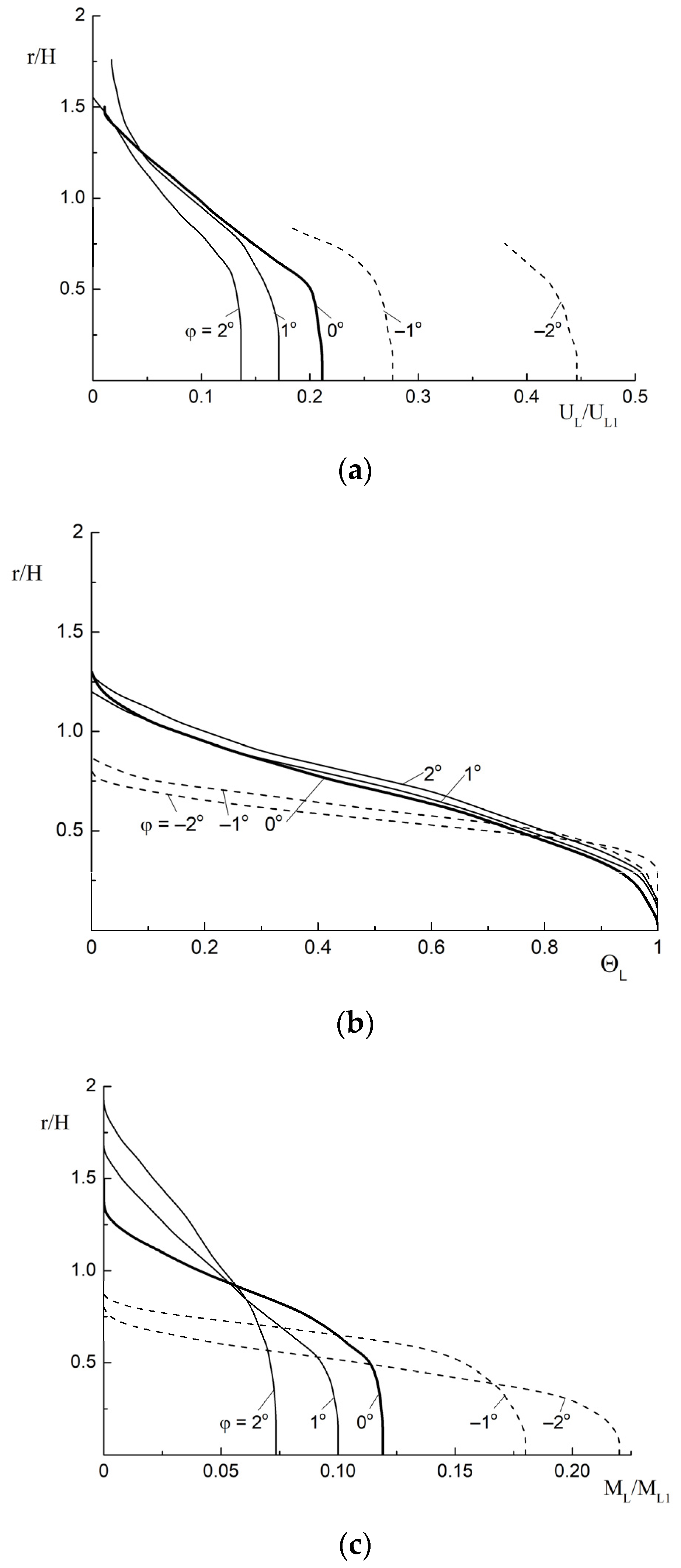 Energies 15 05861 g005