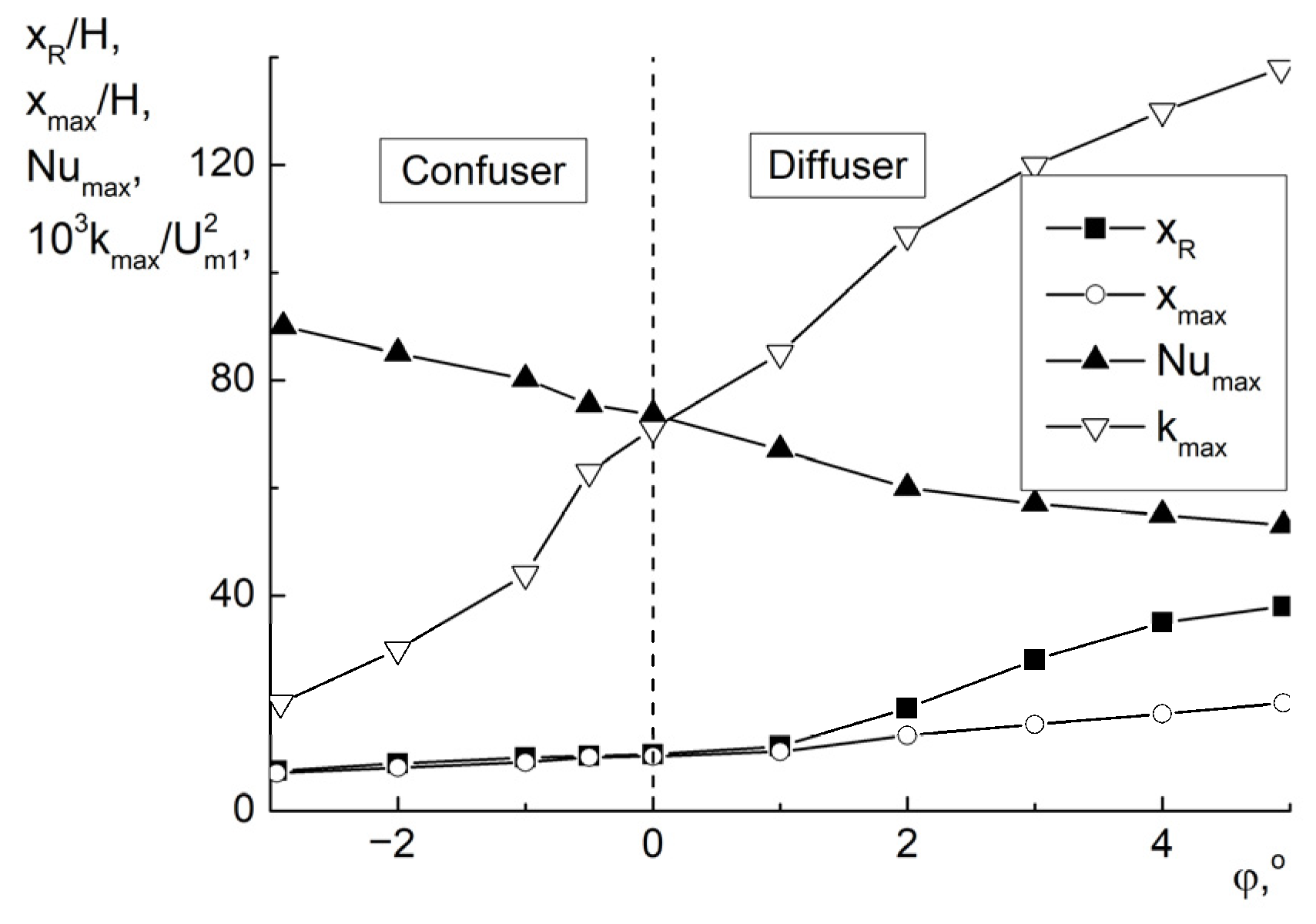 Energies 15 05861 g006