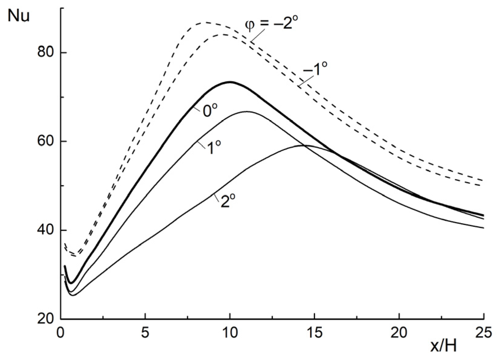 Energies 15 05861 g007