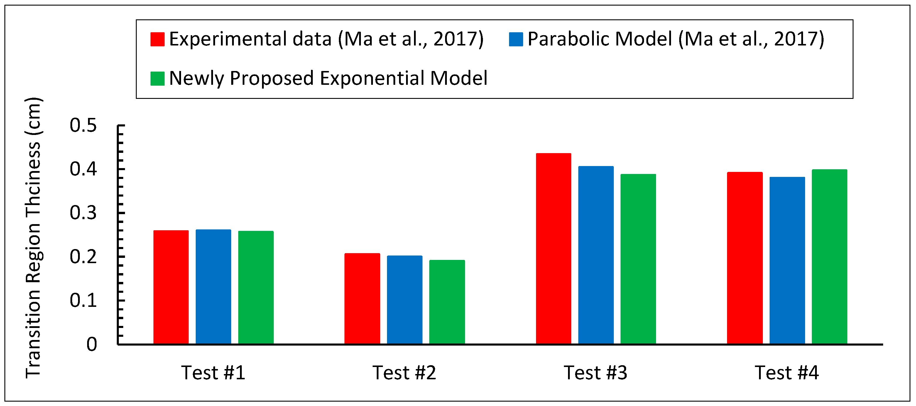 Energies 15 05874 g020
