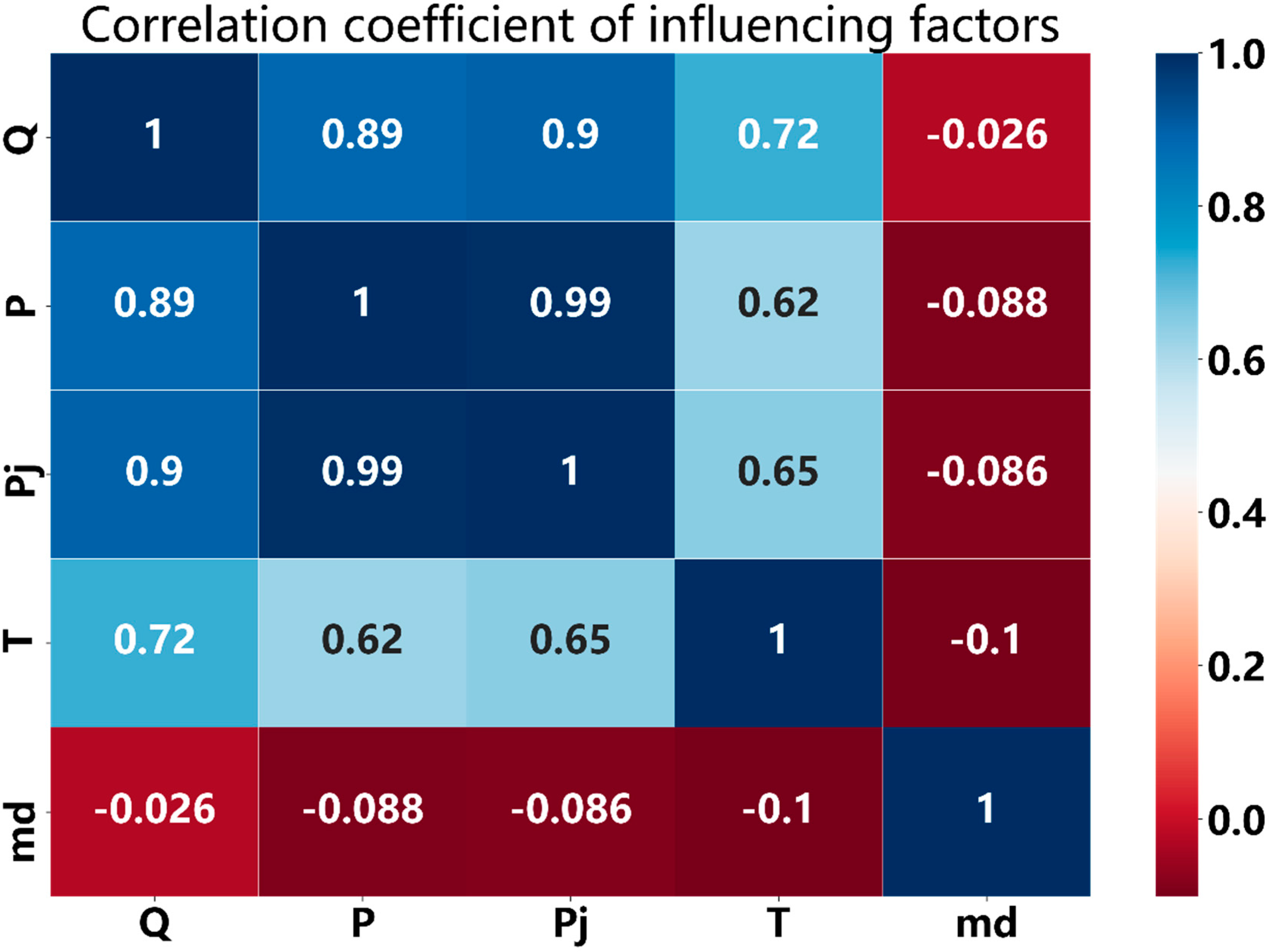 Energies 15 05880 g002