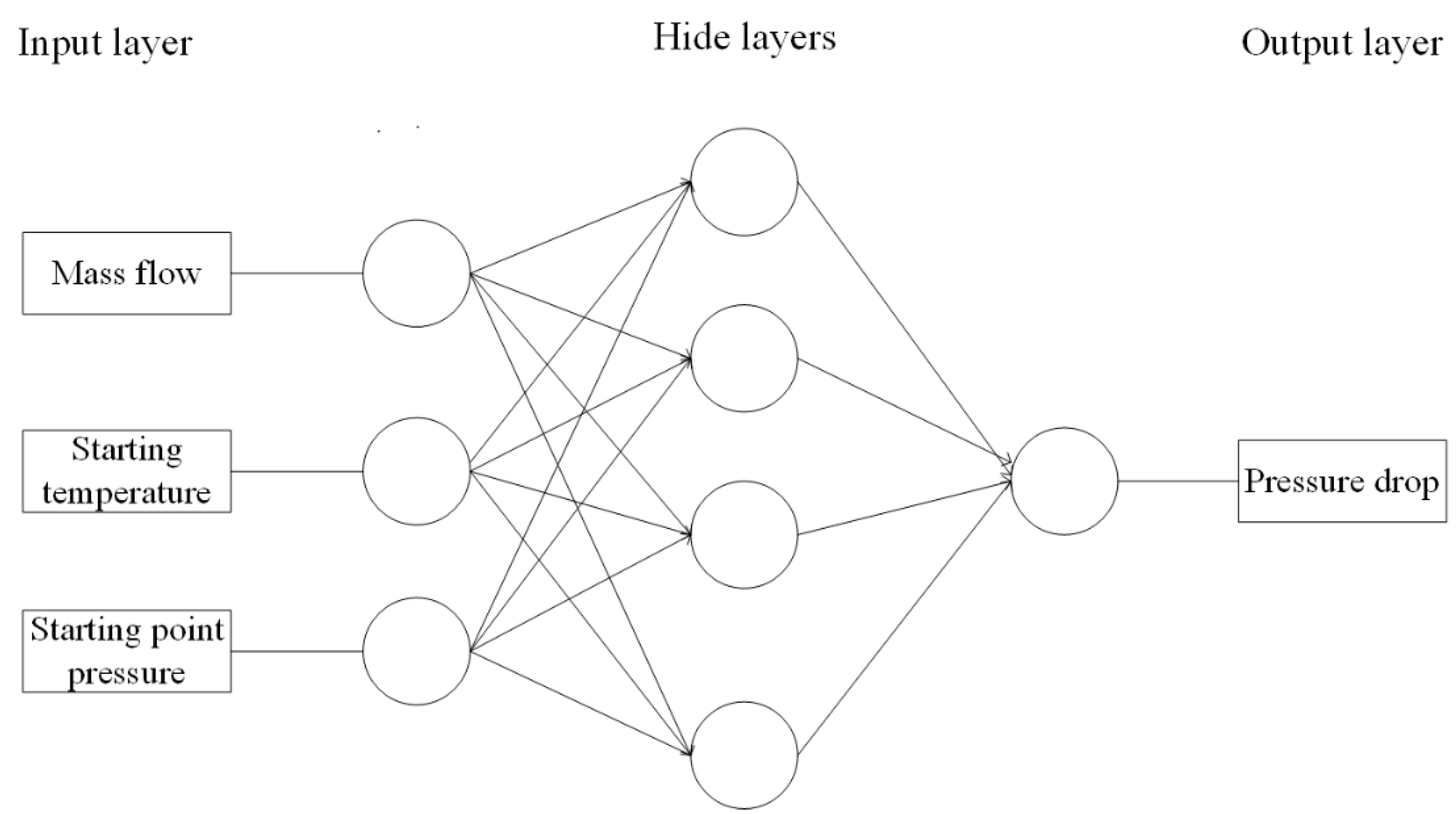 Energies 15 05880 g003