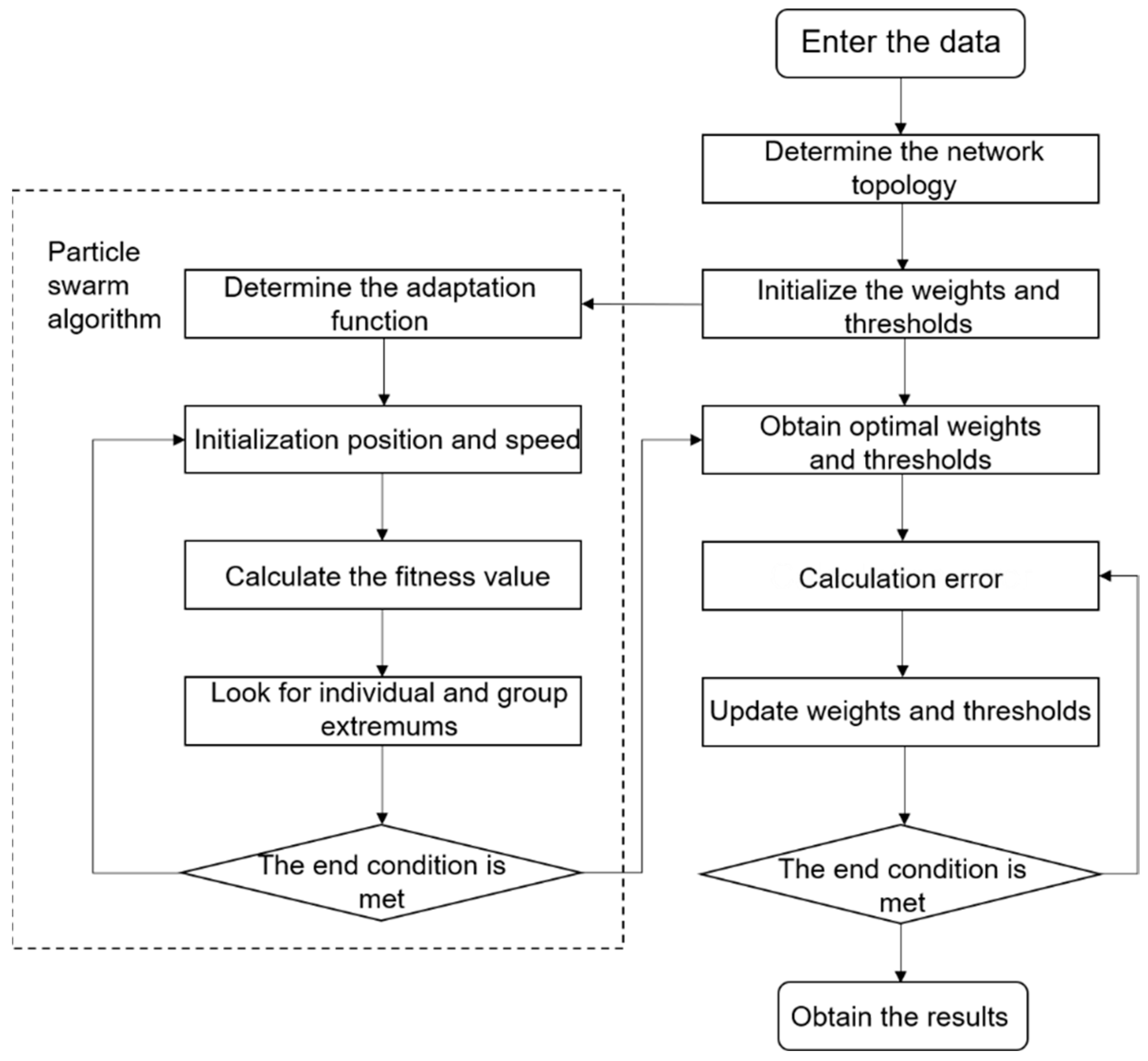 Energies 15 05880 g005