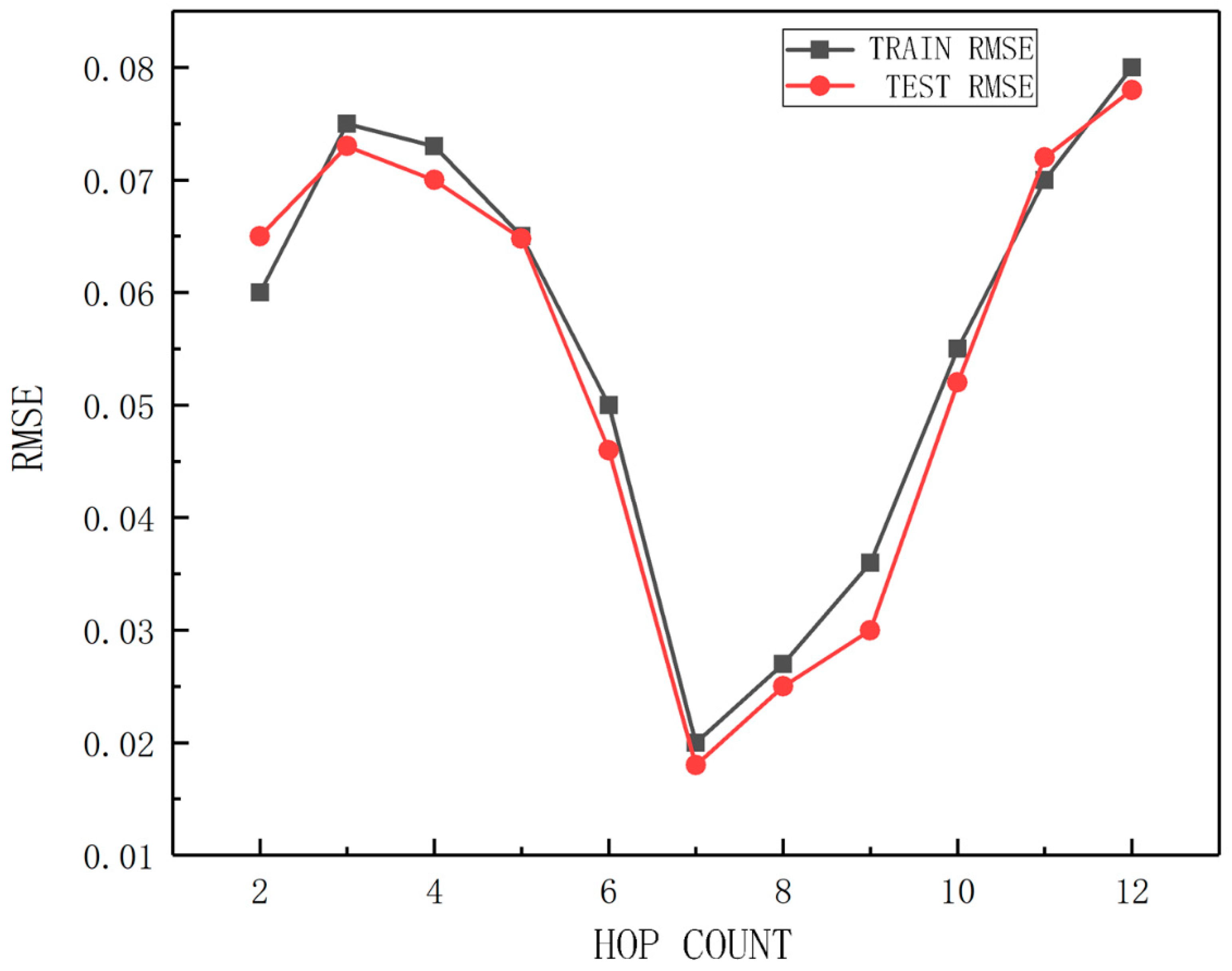 Energies 15 05880 g006