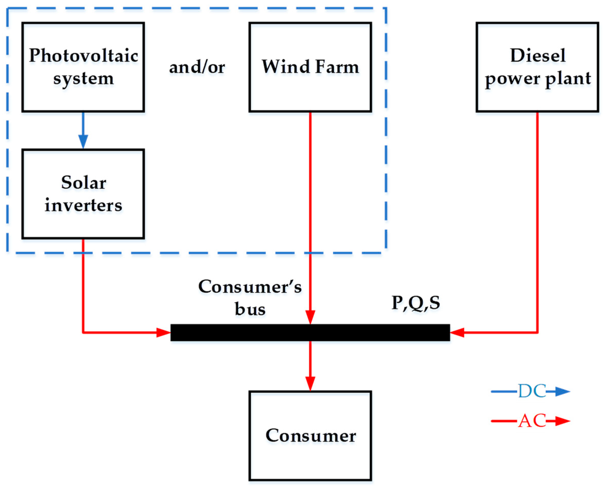 Energies 15 05881 g002